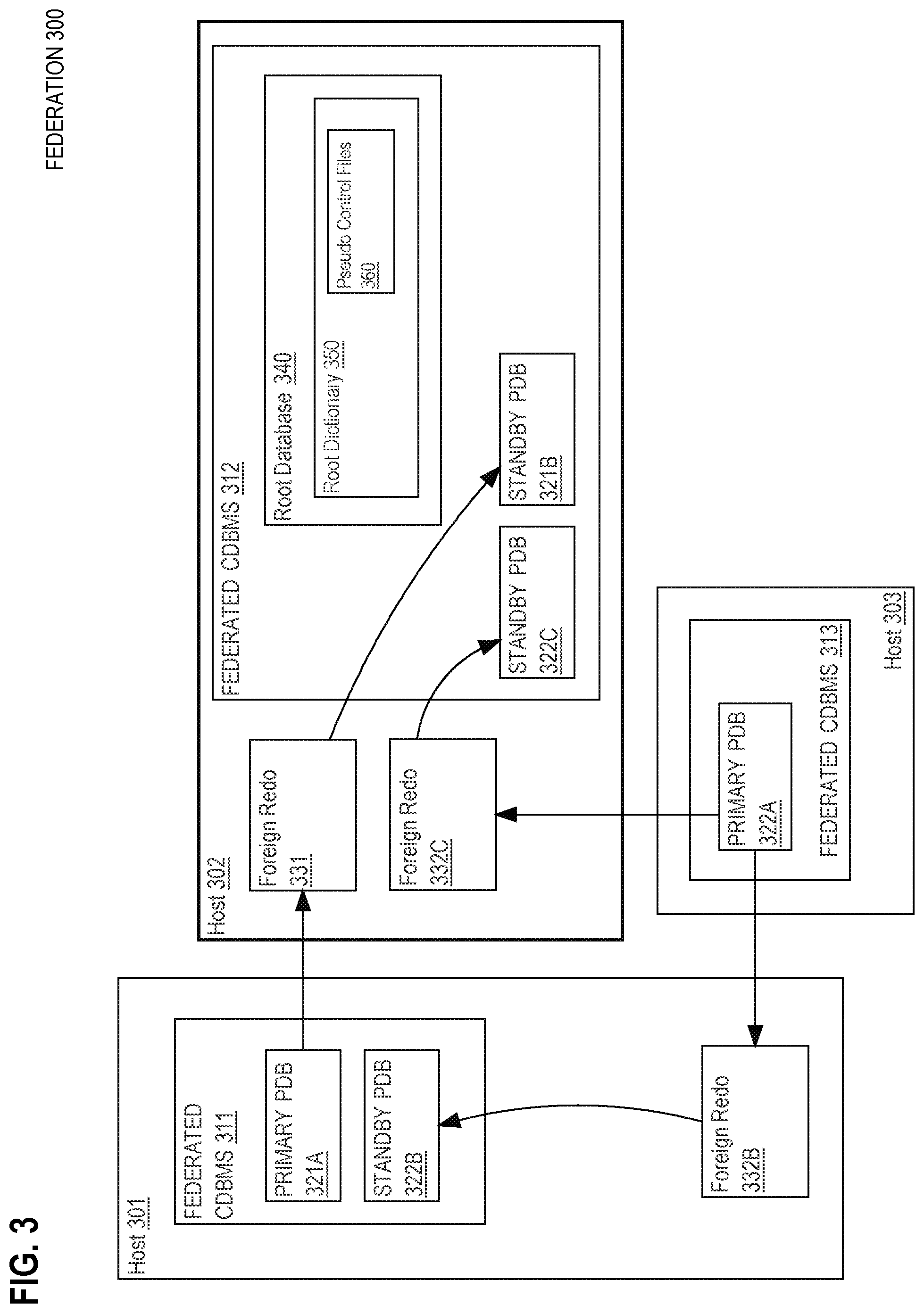 Patent US12353434 Figure 3 – Data guard at PDB (pluggable database) level