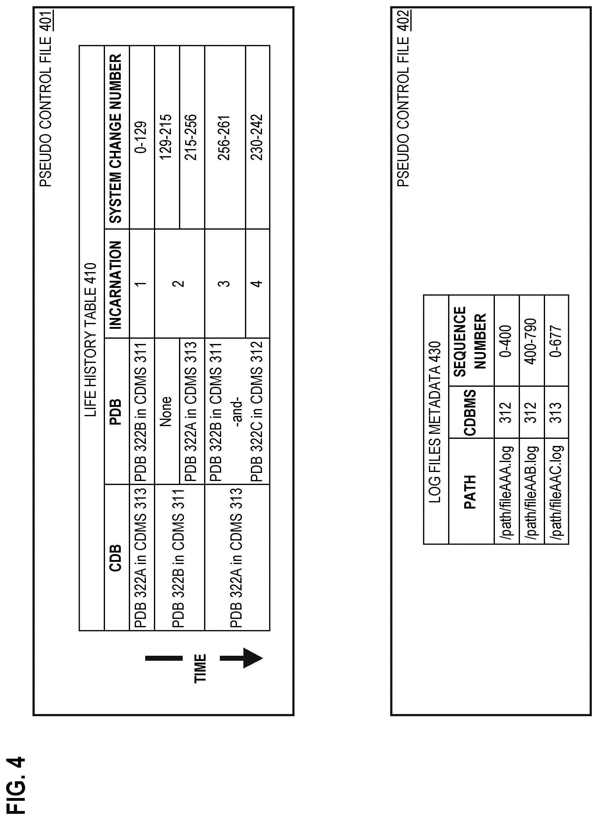Patent US12353434 Figure 4 – Data guard at PDB (pluggable database) level