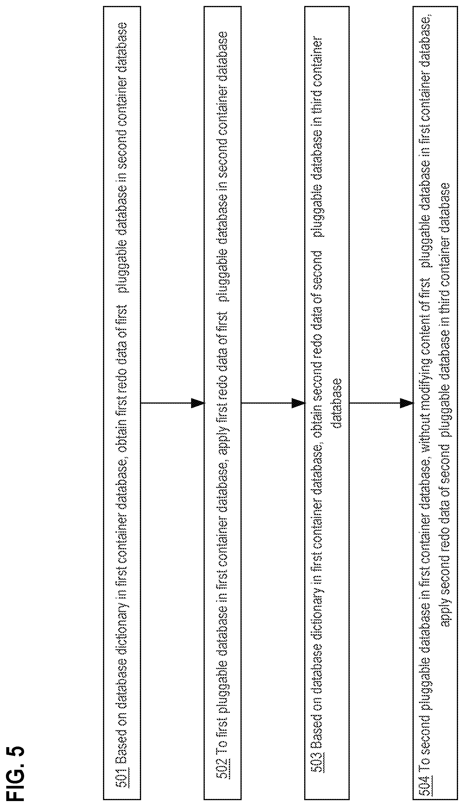Patent US12353434 Figure 5 – Data guard at PDB (pluggable database) level