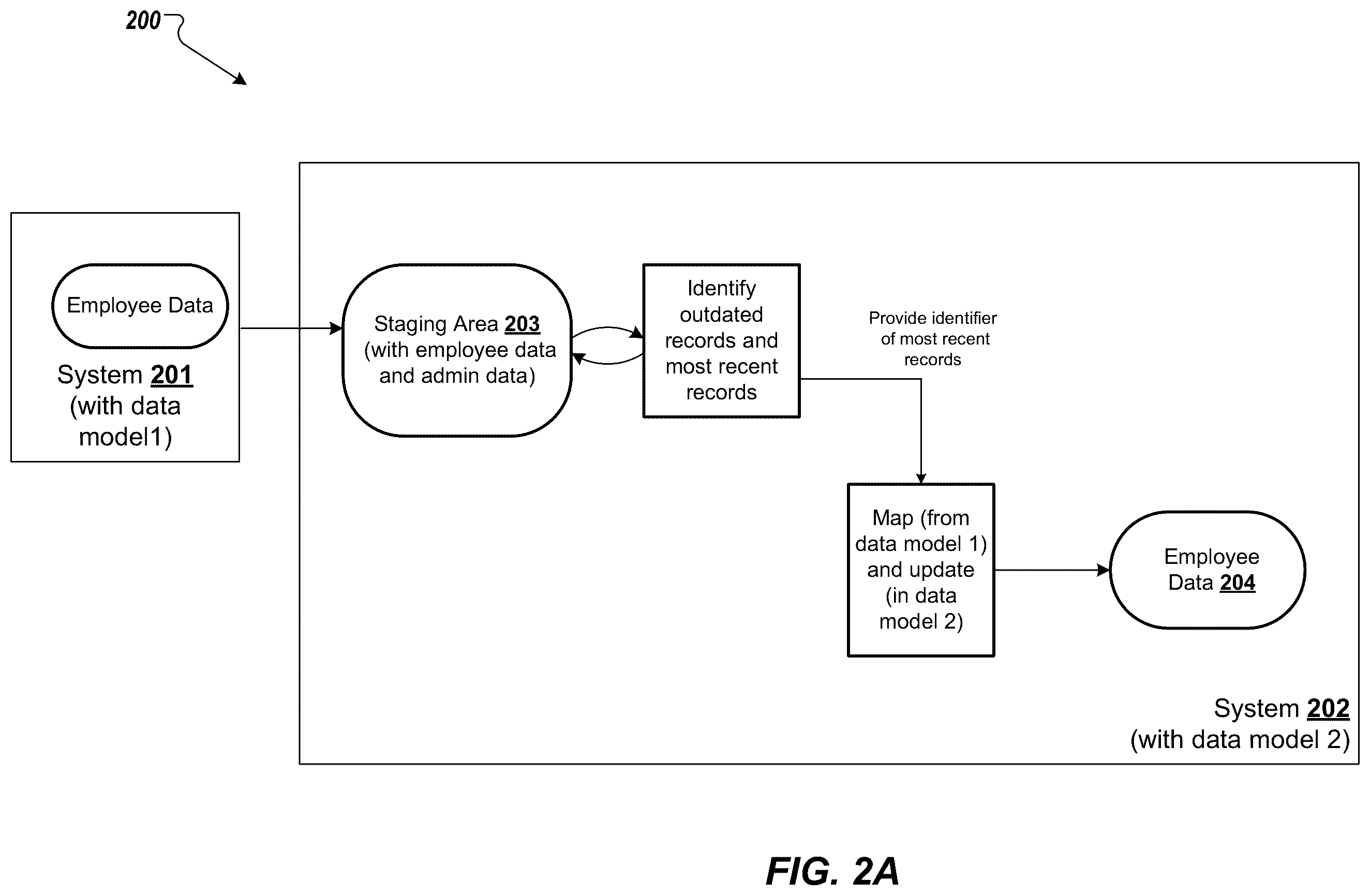Patent US12353435 Figure 2 – Data processing during data replication
