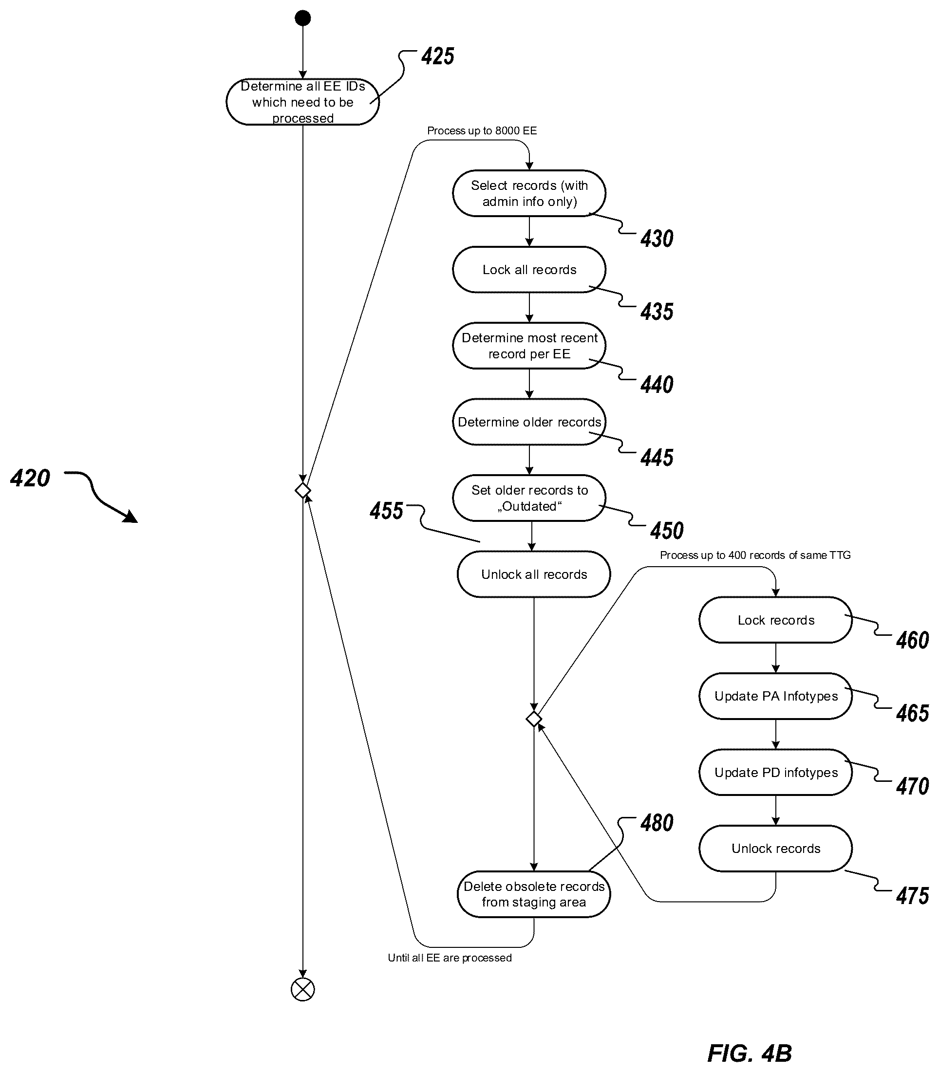 Patent US12353435 Figure 6 – Data processing during data replication
