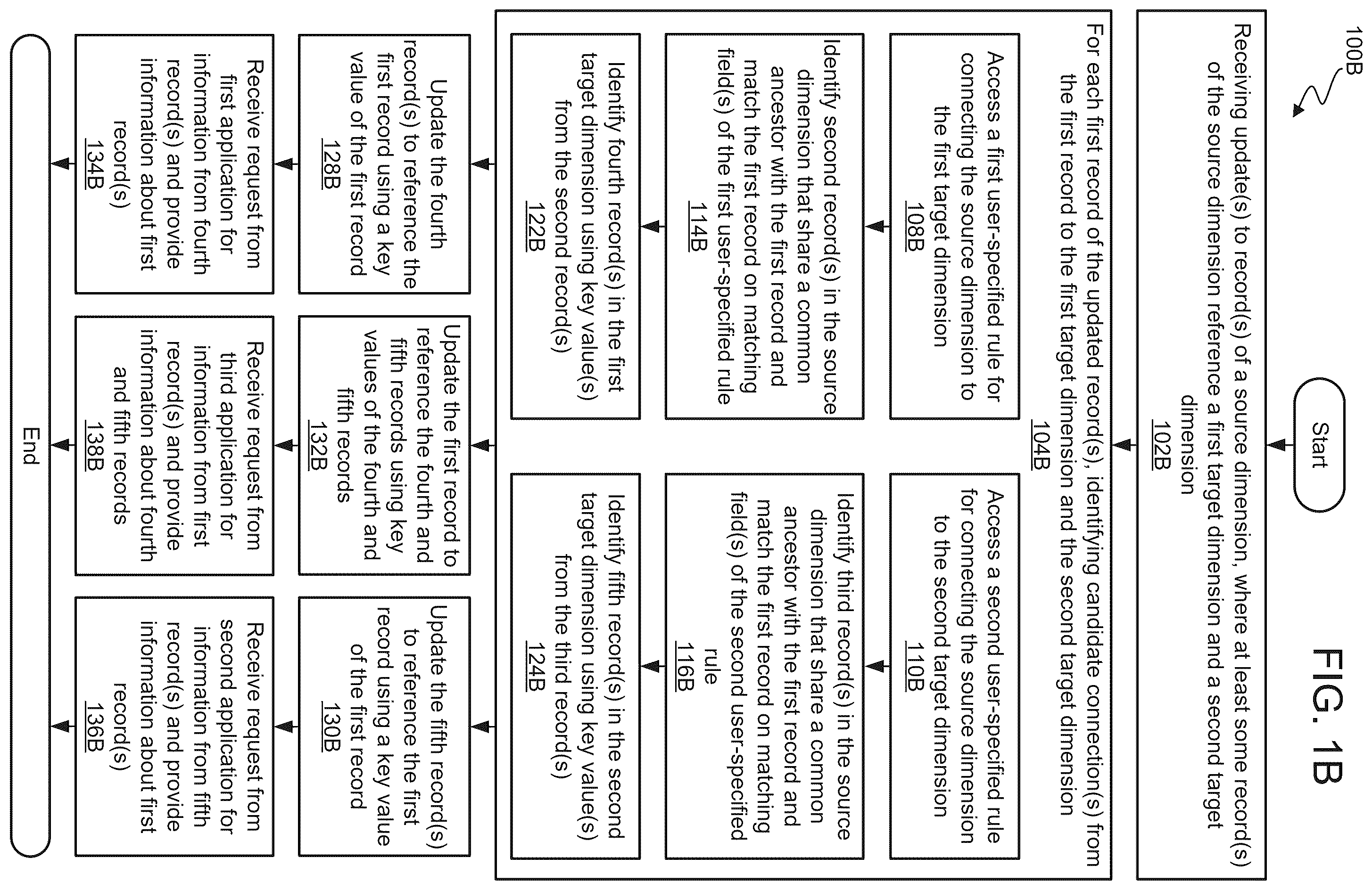 Patent US12353436 Figure 2 – Rules driven application synchronization by automatically detecting different template nodes for different synchronization targets