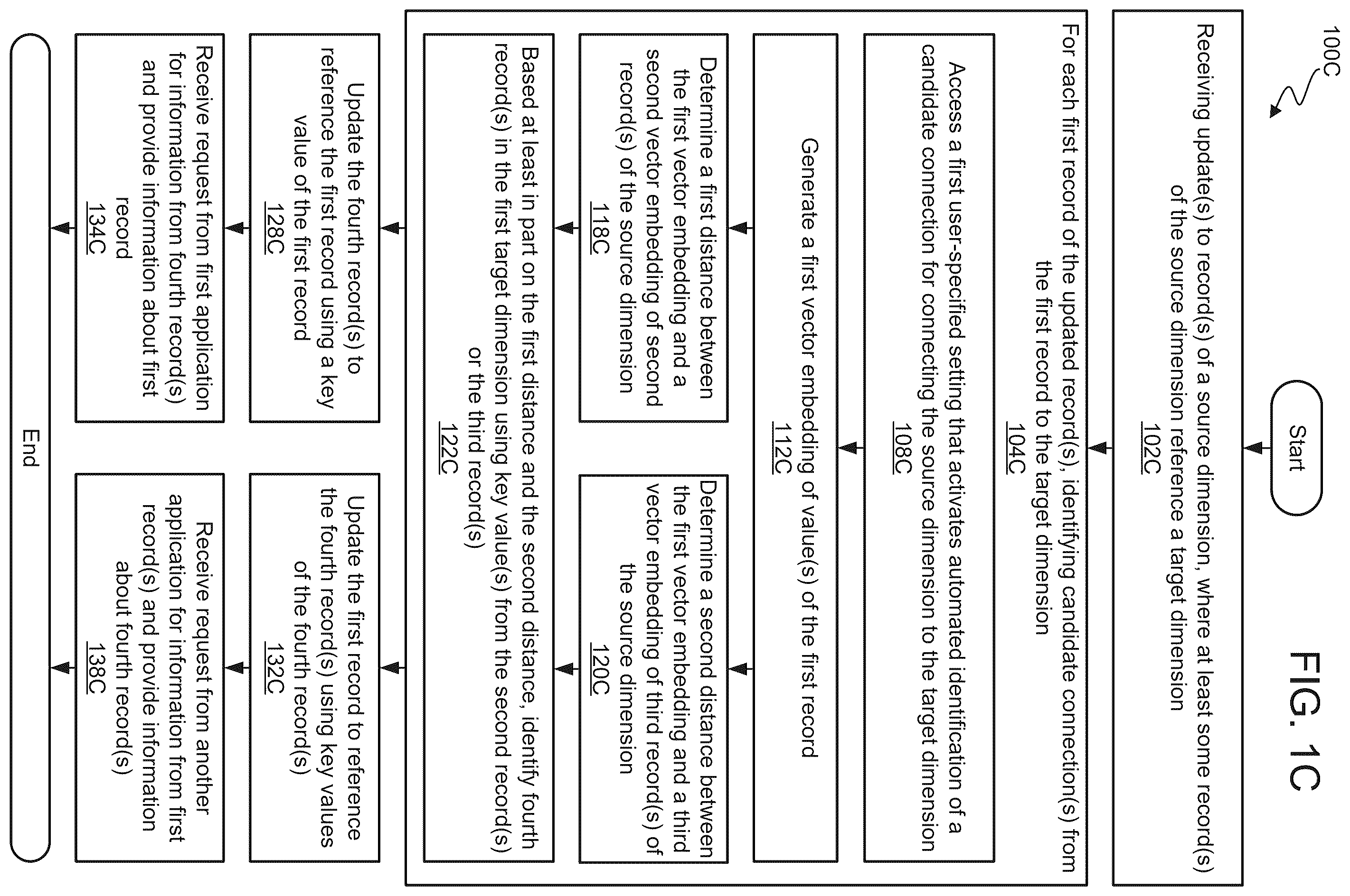 Patent US12353436 Figure 3 – Rules driven application synchronization by automatically detecting different template nodes for different synchronization targets
