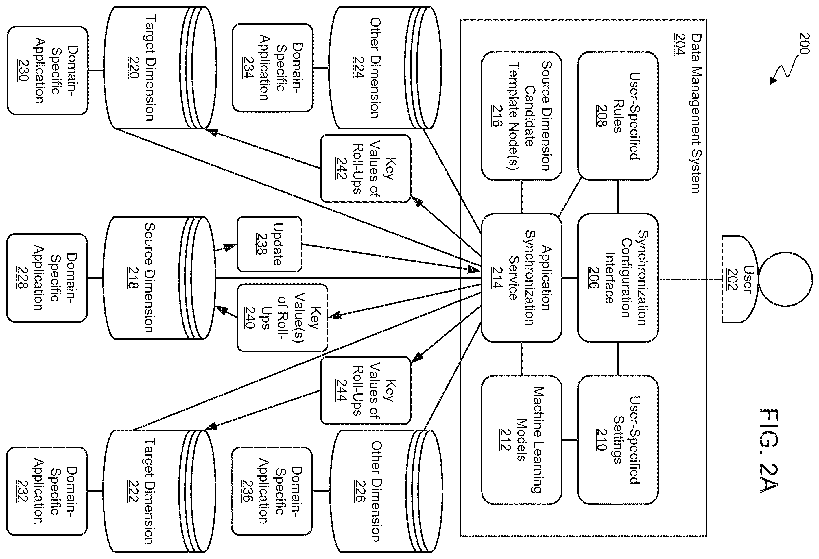 Patent US12353436 Figure 4 – Rules driven application synchronization by automatically detecting different template nodes for different synchronization targets