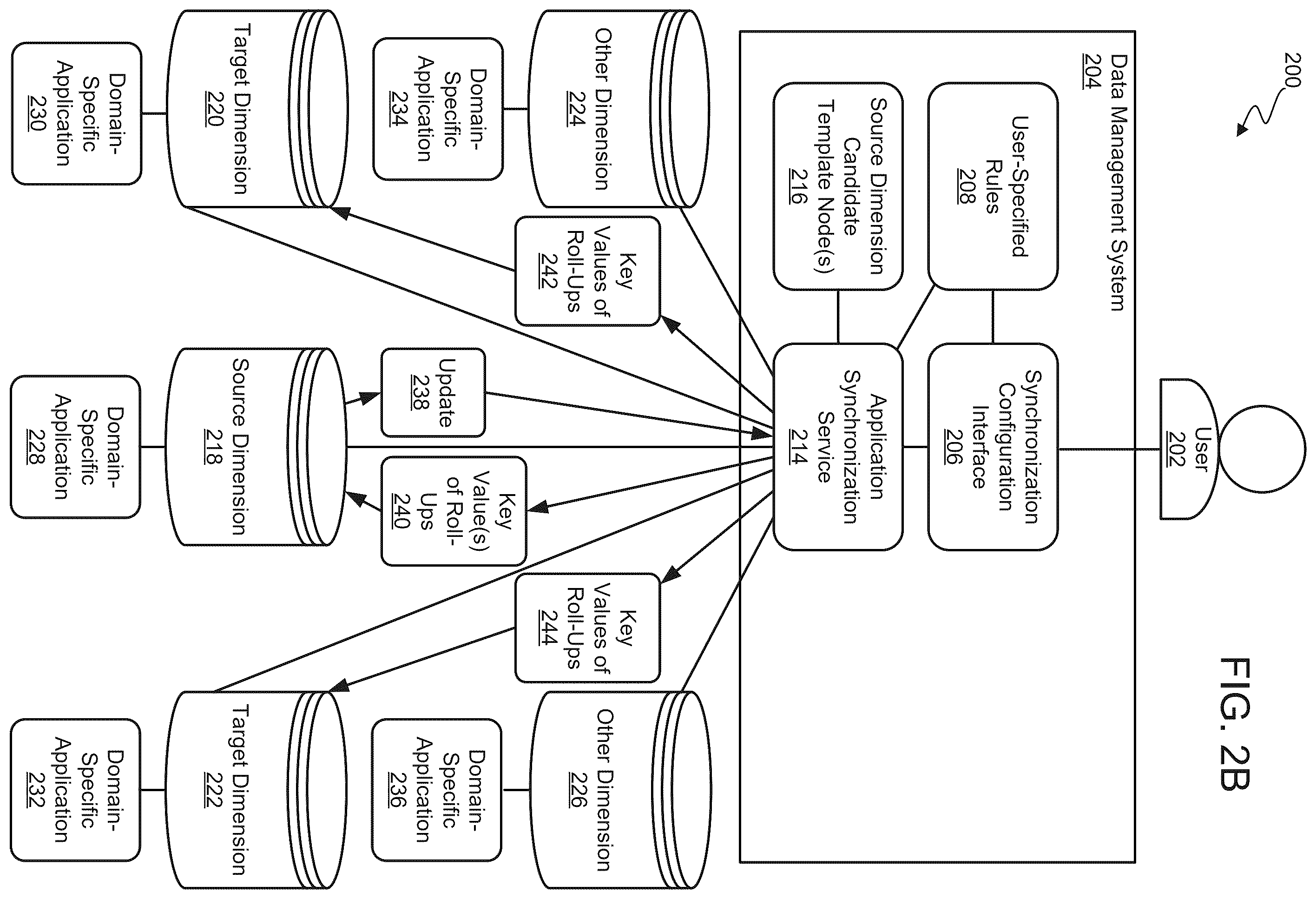 Patent US12353436 Figure 5 – Rules driven application synchronization by automatically detecting different template nodes for different synchronization targets
