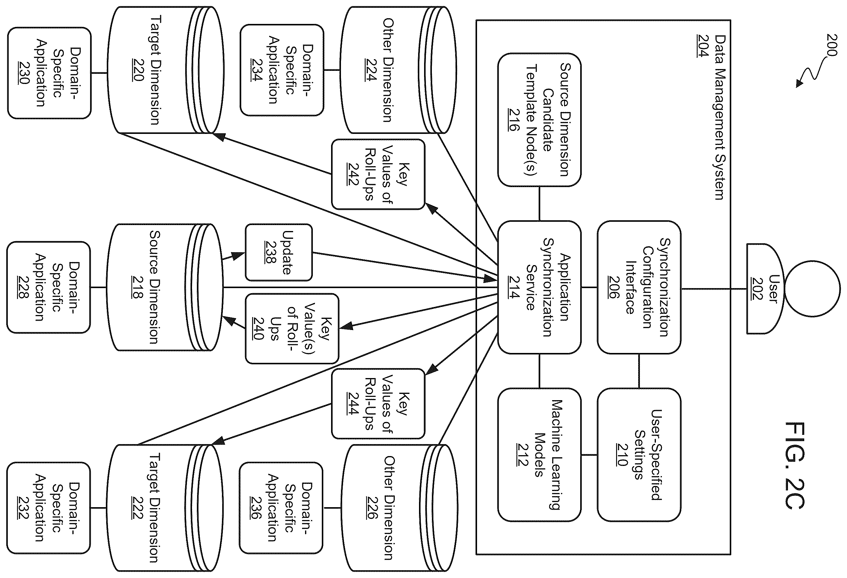 Patent US12353436 Figure 6 – Rules driven application synchronization by automatically detecting different template nodes for different synchronization targets