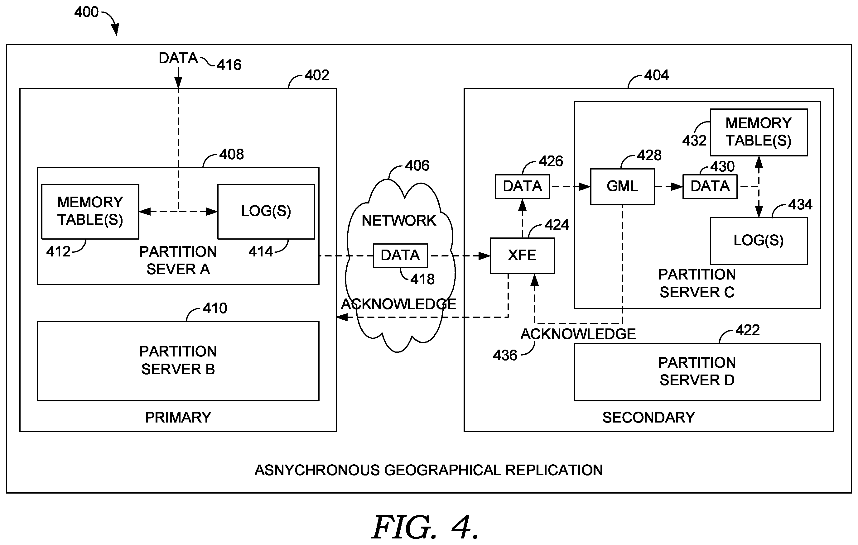 Patent US12353437 Figure 3 – Synchronous replication in a distributed storage environment