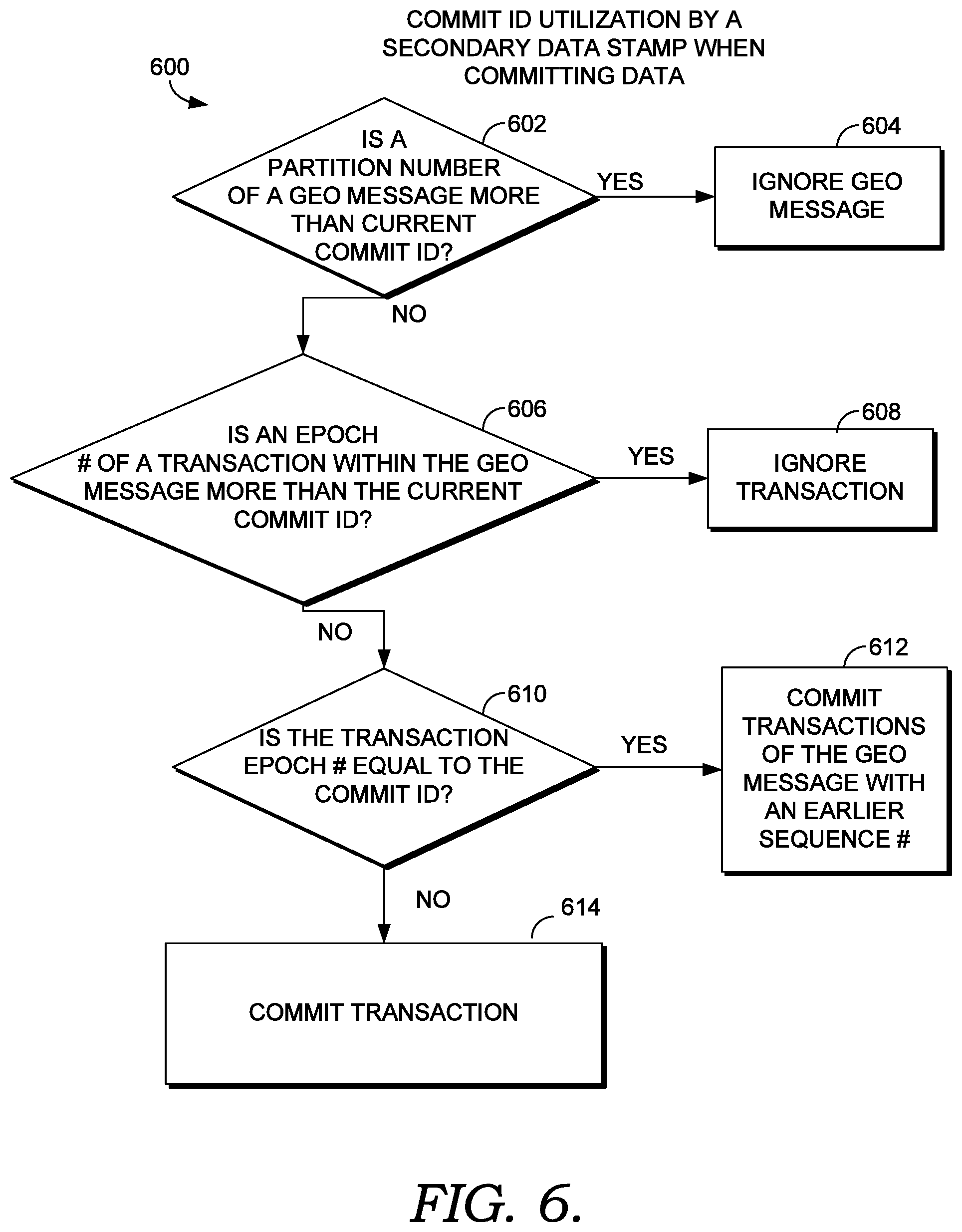 Patent US12353437 Figure 4 – Synchronous replication in a distributed storage environment