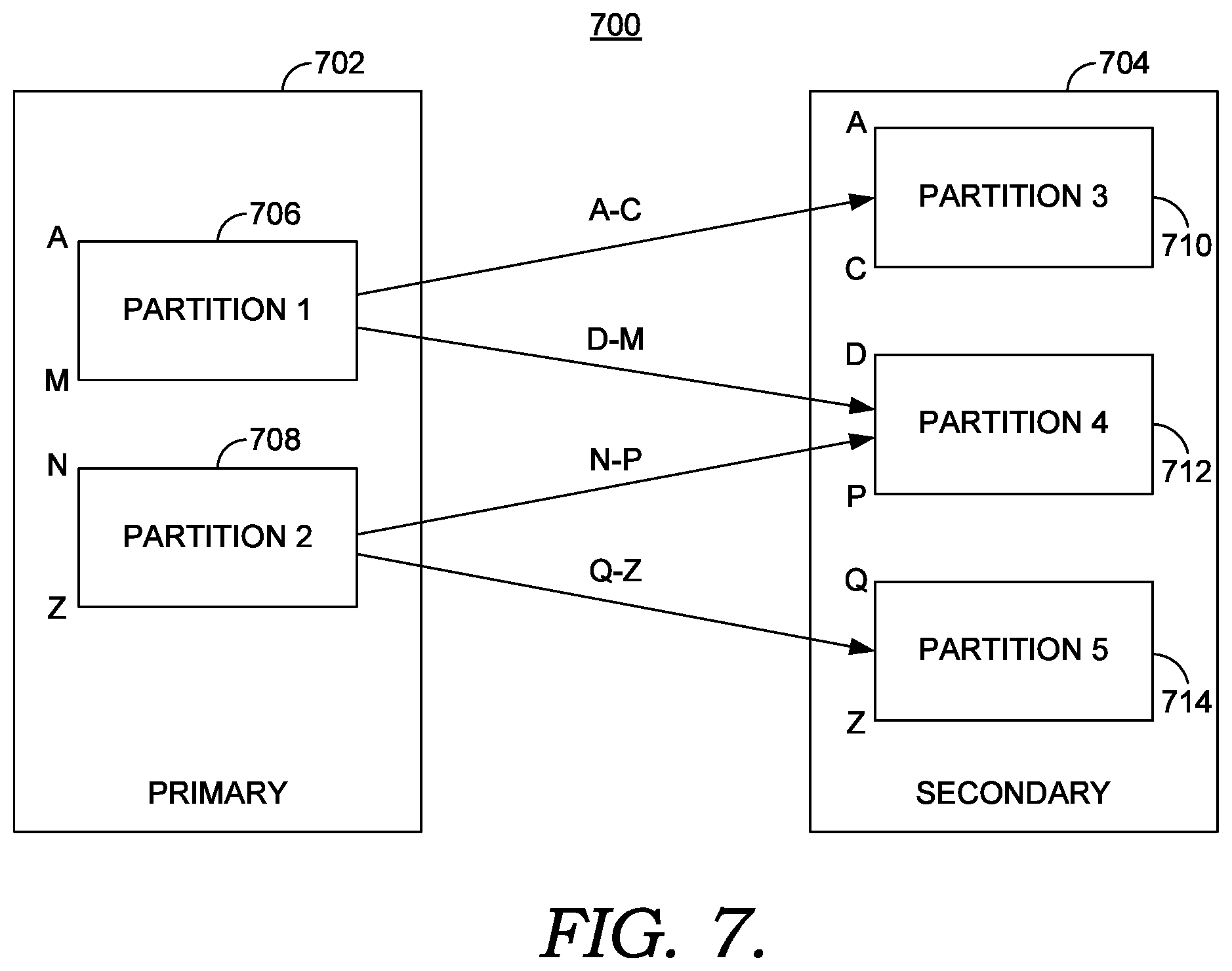 Patent US12353437 Figure 5 – Synchronous replication in a distributed storage environment