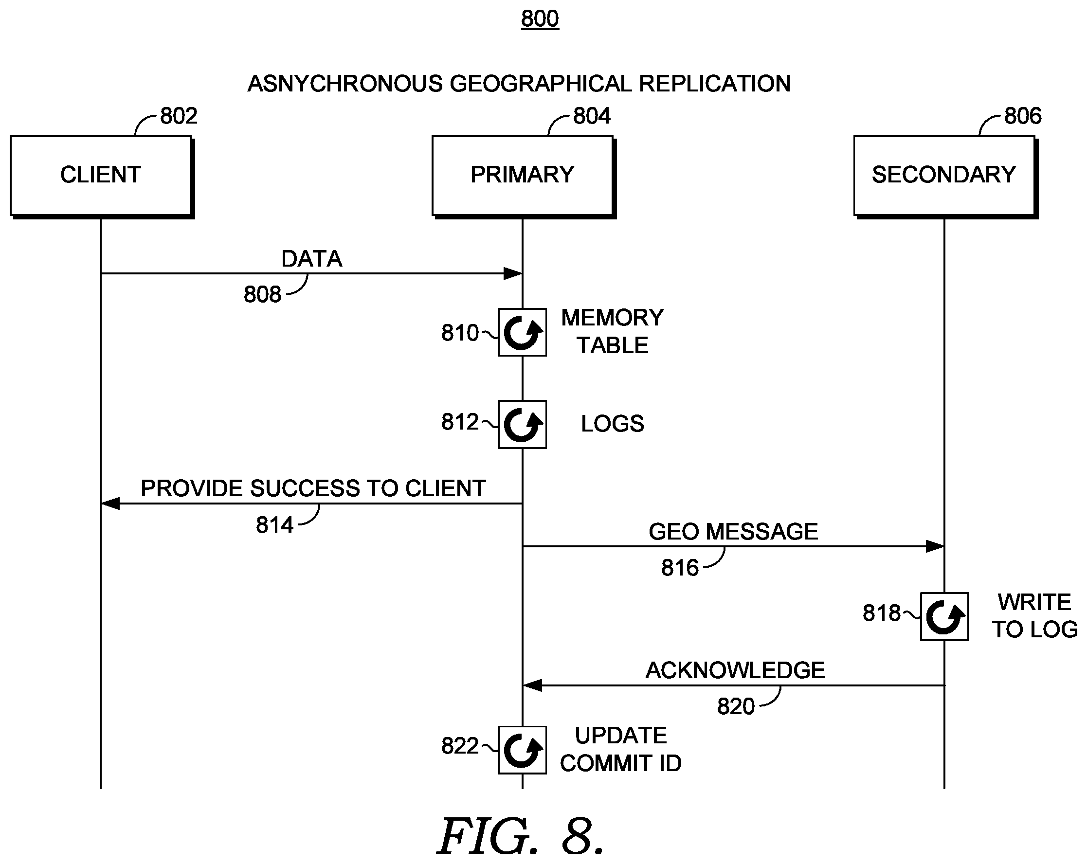 Patent US12353437 Figure 6 – Synchronous replication in a distributed storage environment