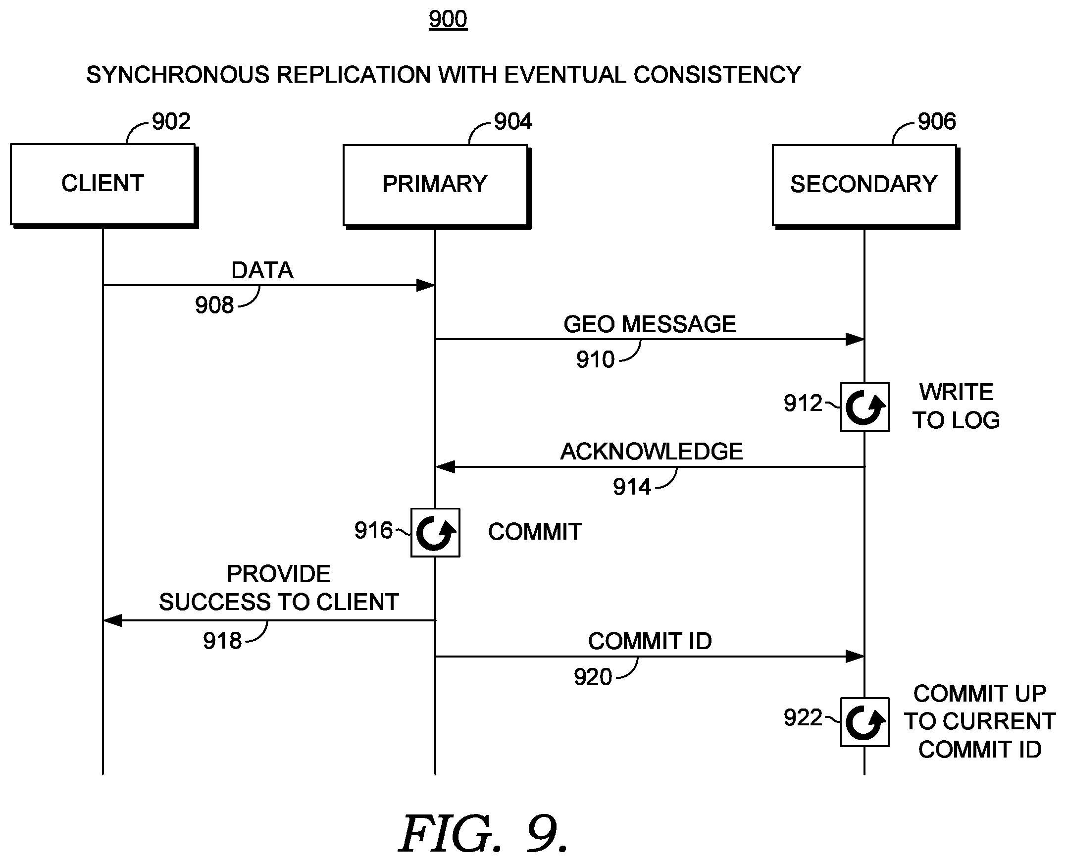 Patent US12353437 Figure 7 – Synchronous replication in a distributed storage environment