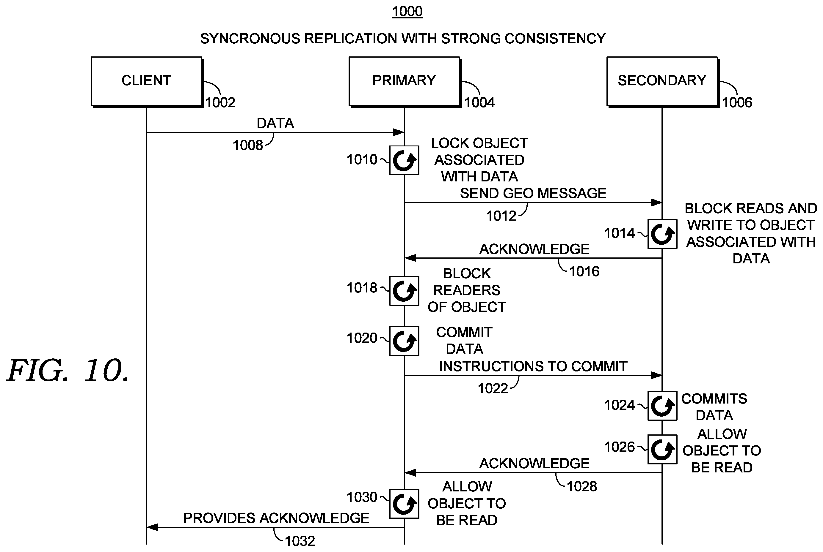 Patent US12353437 Figure 8 – Synchronous replication in a distributed storage environment