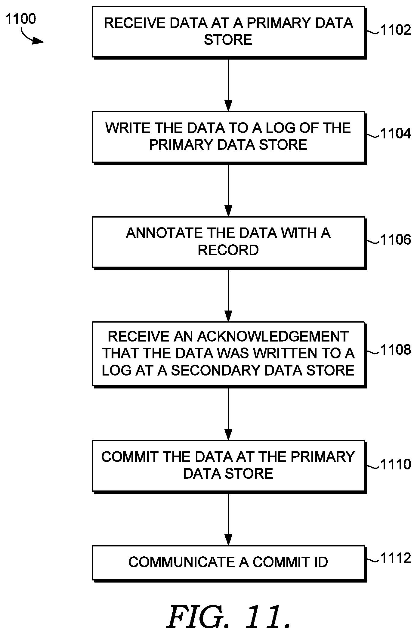 Patent US12353437 Figure 9 – Synchronous replication in a distributed storage environment