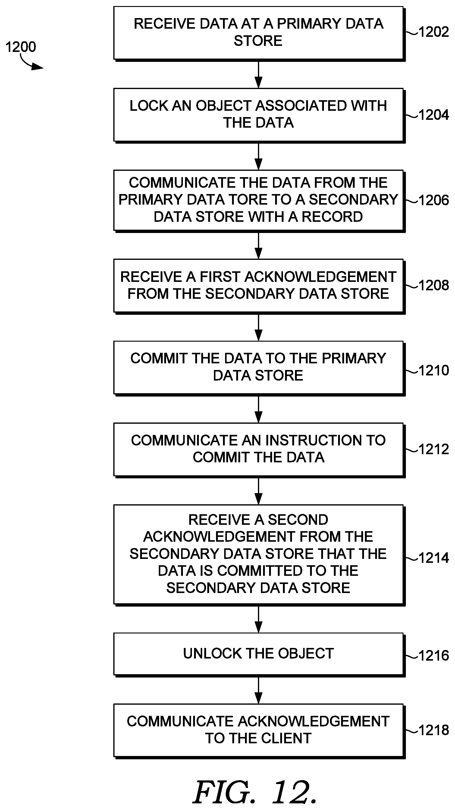 Patent US12353437 Figure 10 – Synchronous replication in a distributed storage environment
