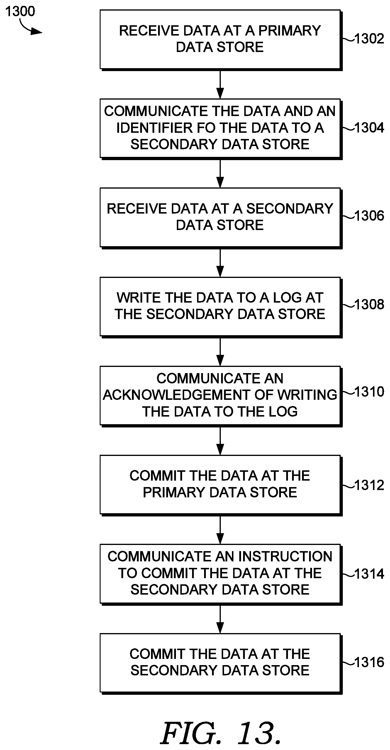 Patent US12353437 Figure 11 – Synchronous replication in a distributed storage environment