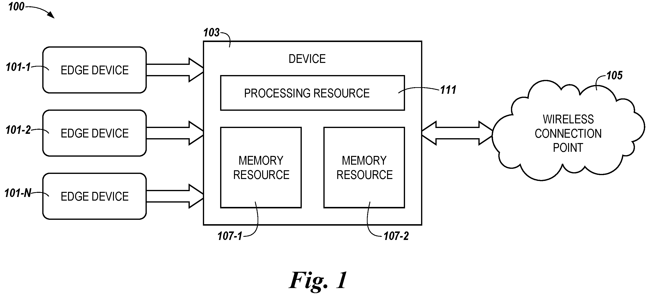 Patent US12353438 — Instructive actions based on categorization of input data — Figure 1