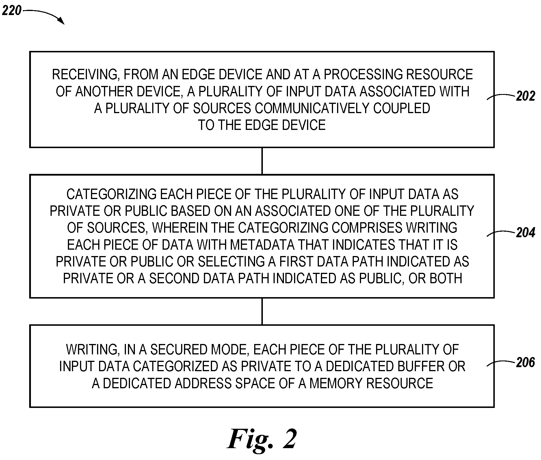 Patent US12353438 Figure 2 – Instructive actions based on categorization of input data