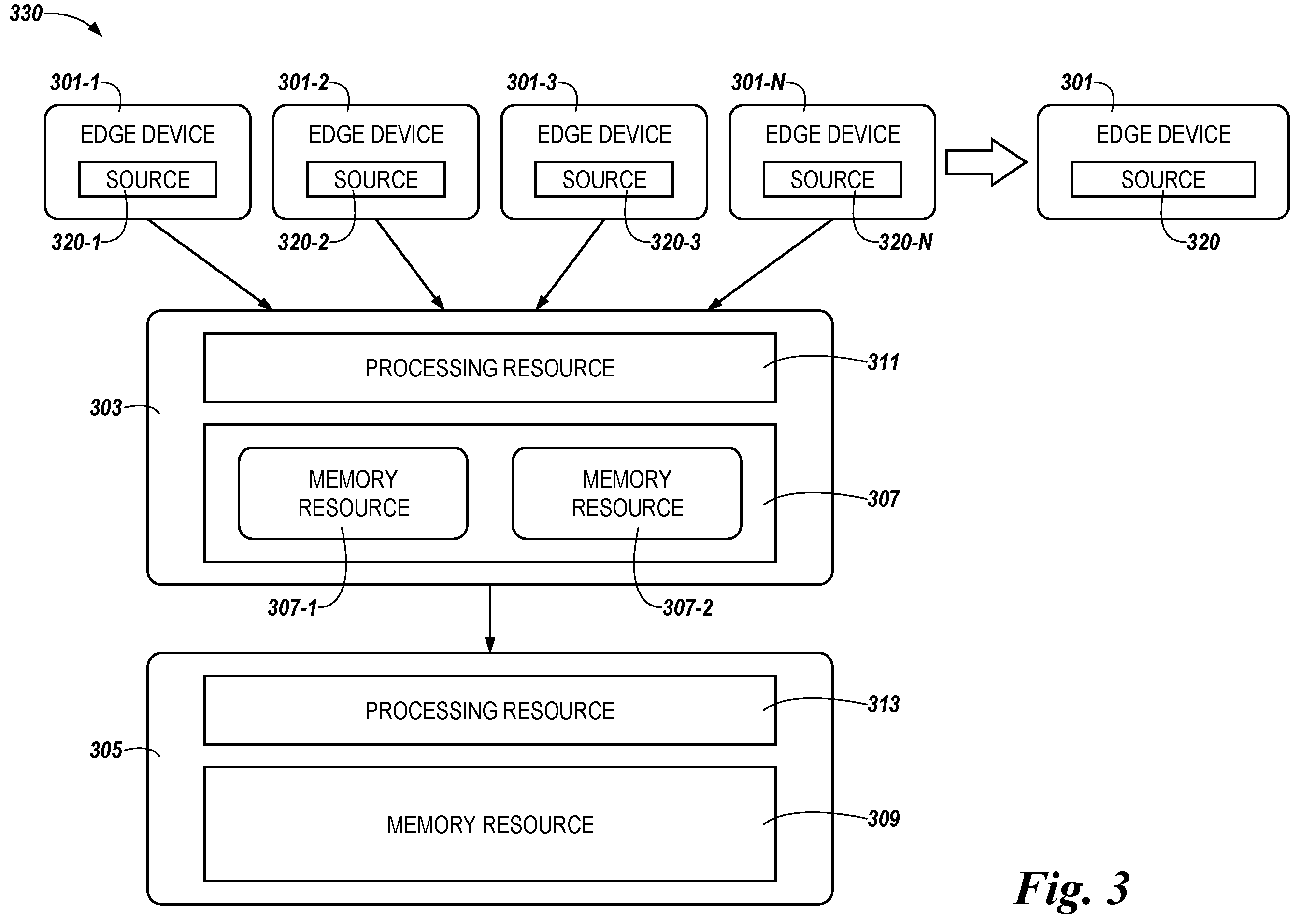 Patent US12353438 Figure 3 – Instructive actions based on categorization of input data
