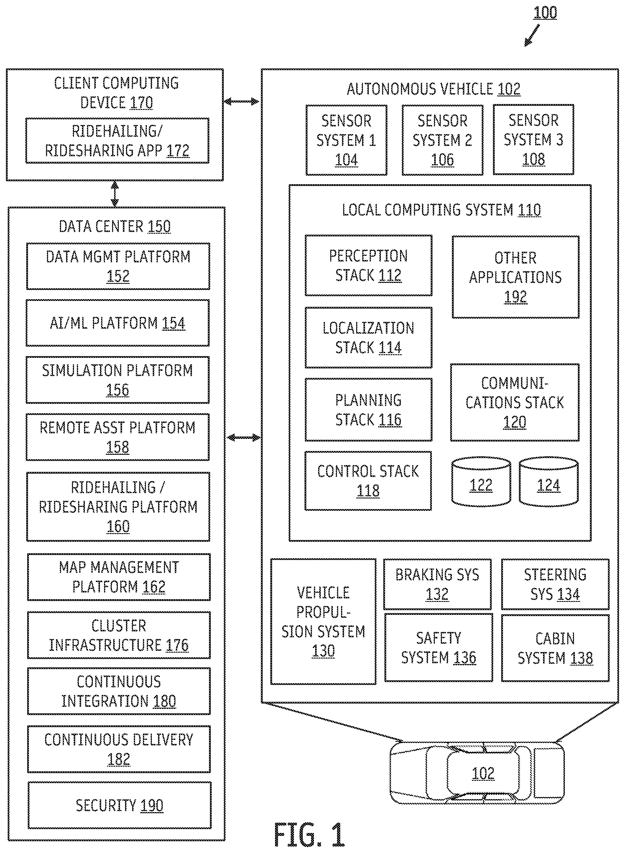 Patent US12353439 Figure 1 – Deployment to cluster groups across multiple regions