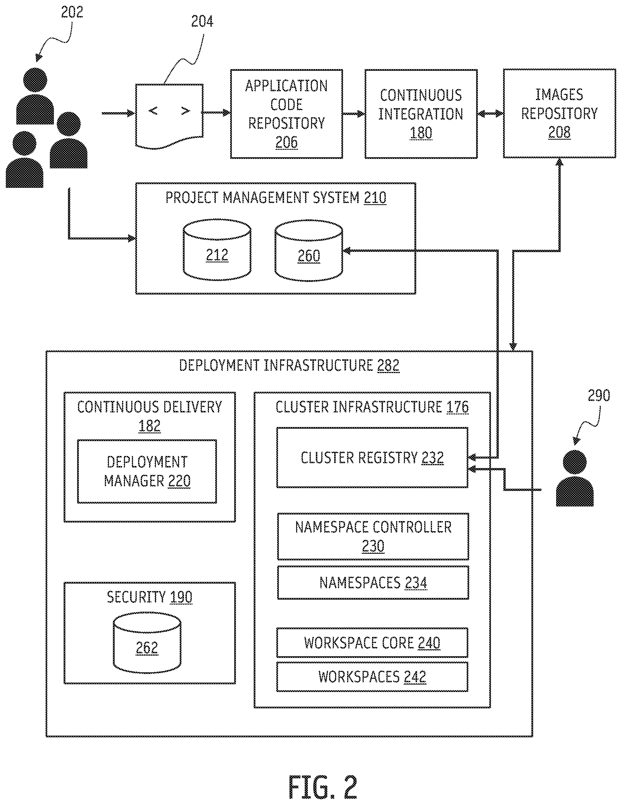 Patent US12353439 Figure 2 – Deployment to cluster groups across multiple regions