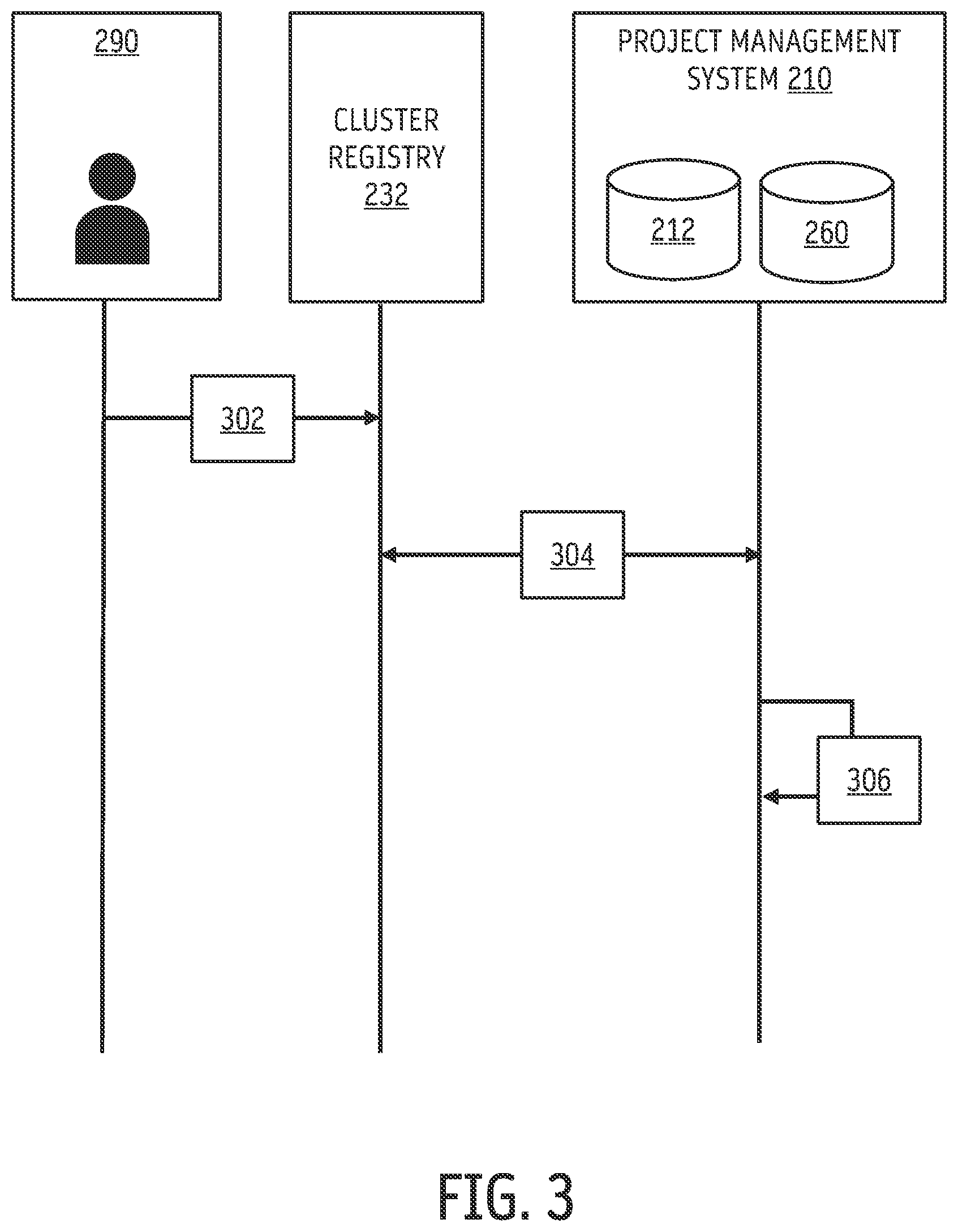 Patent US12353439 Figure 3 – Deployment to cluster groups across multiple regions