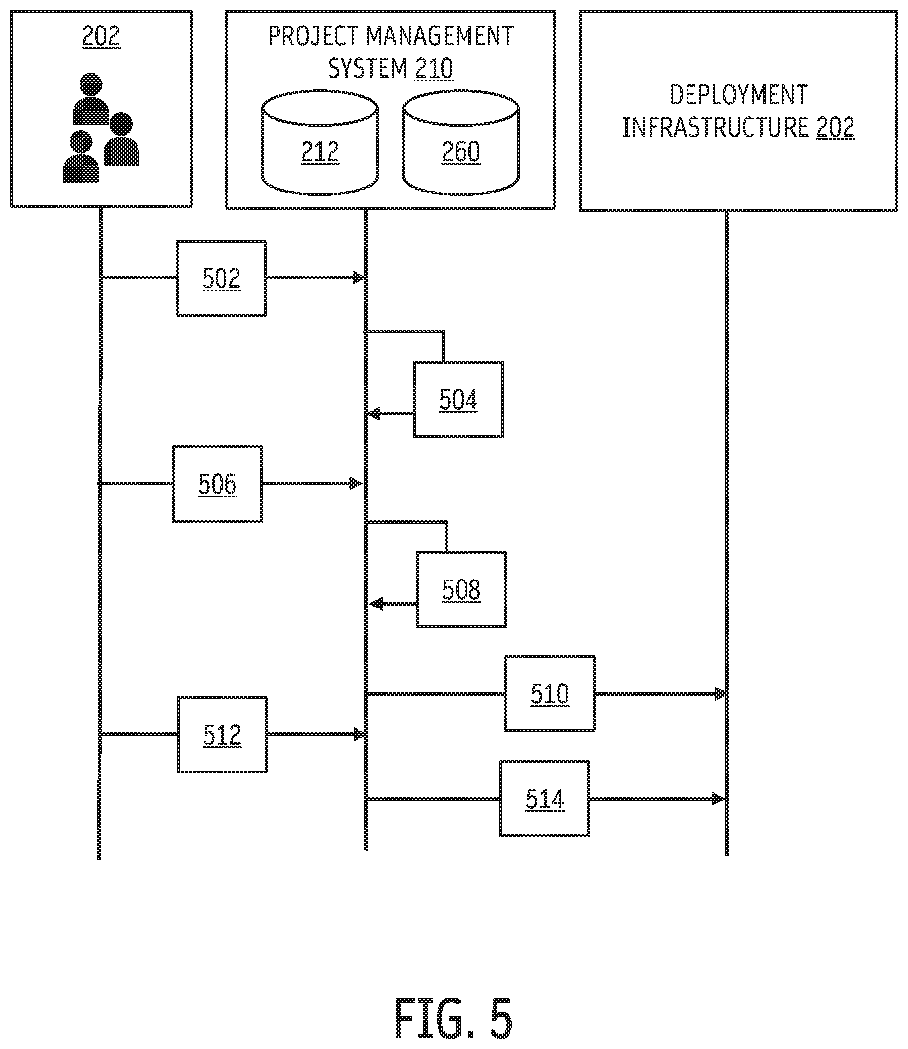Patent US12353439 Figure 5 – Deployment to cluster groups across multiple regions