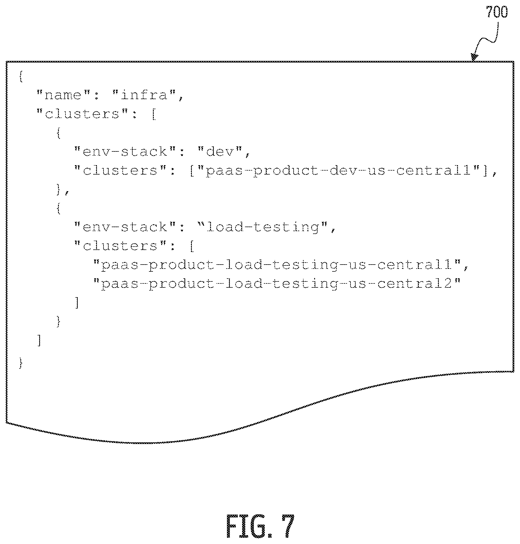 Patent US12353439 Figure 7 – Deployment to cluster groups across multiple regions