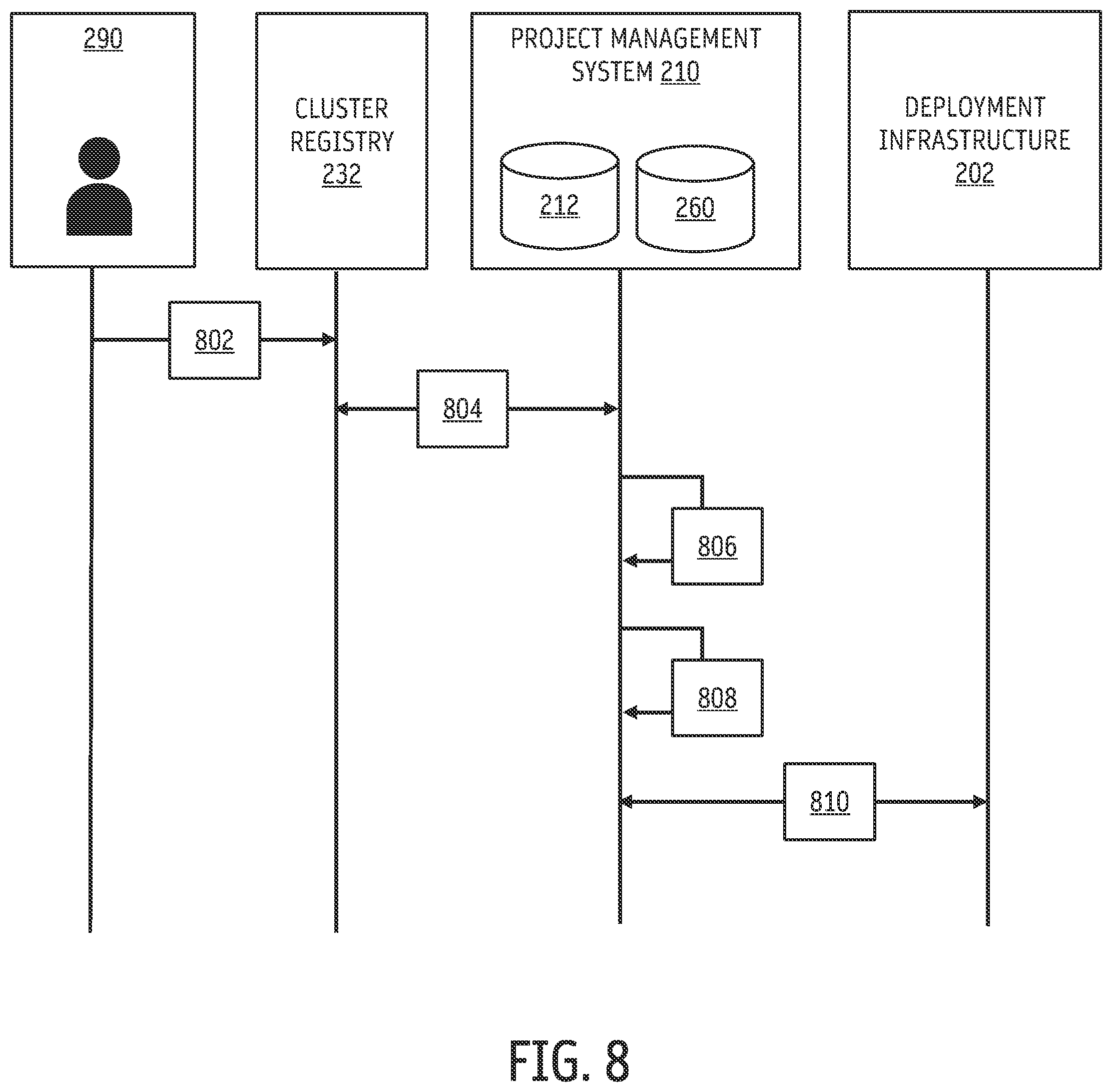 Patent US12353439 Figure 8 – Deployment to cluster groups across multiple regions