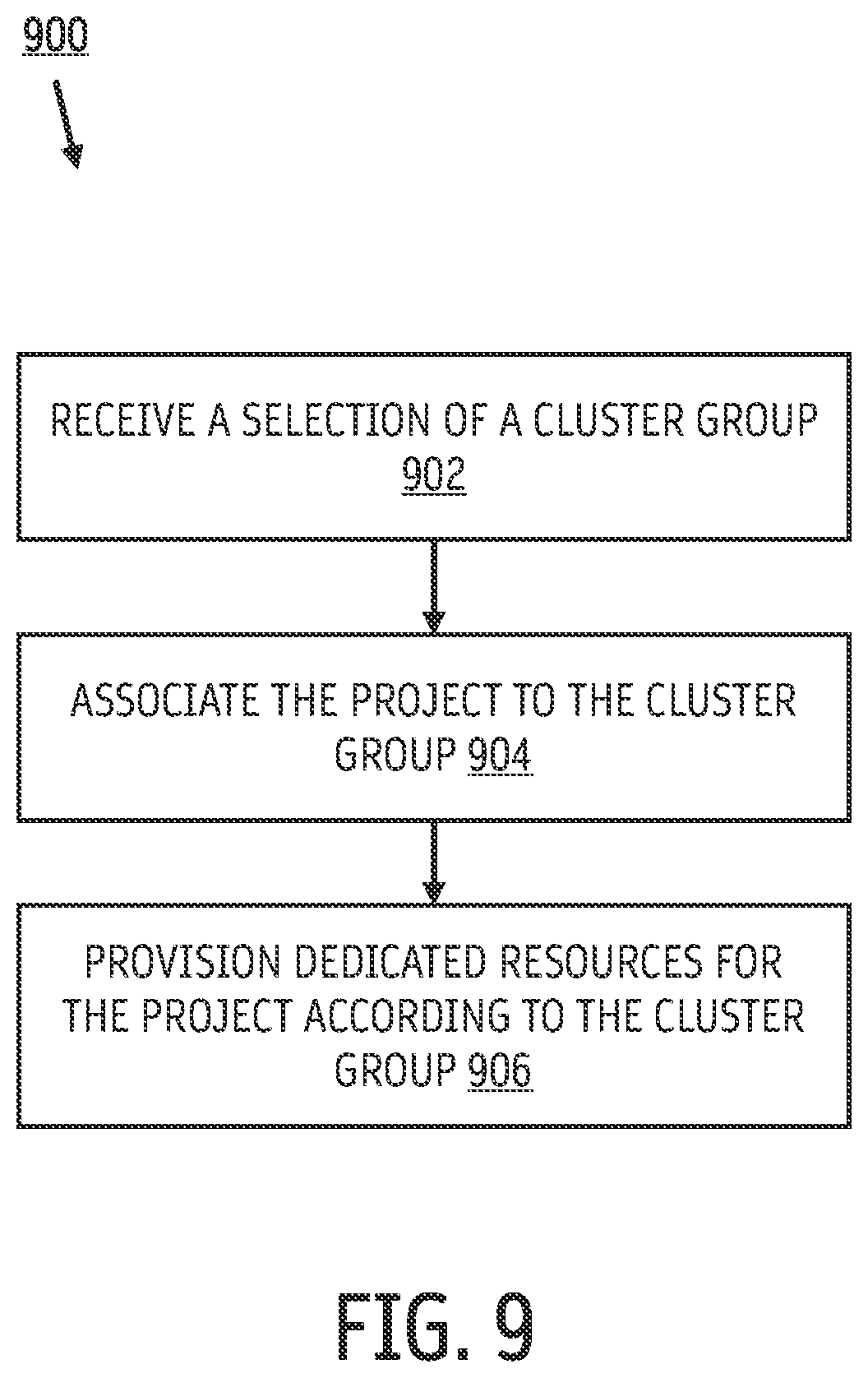 Patent US12353439 Figure 9 – Deployment to cluster groups across multiple regions