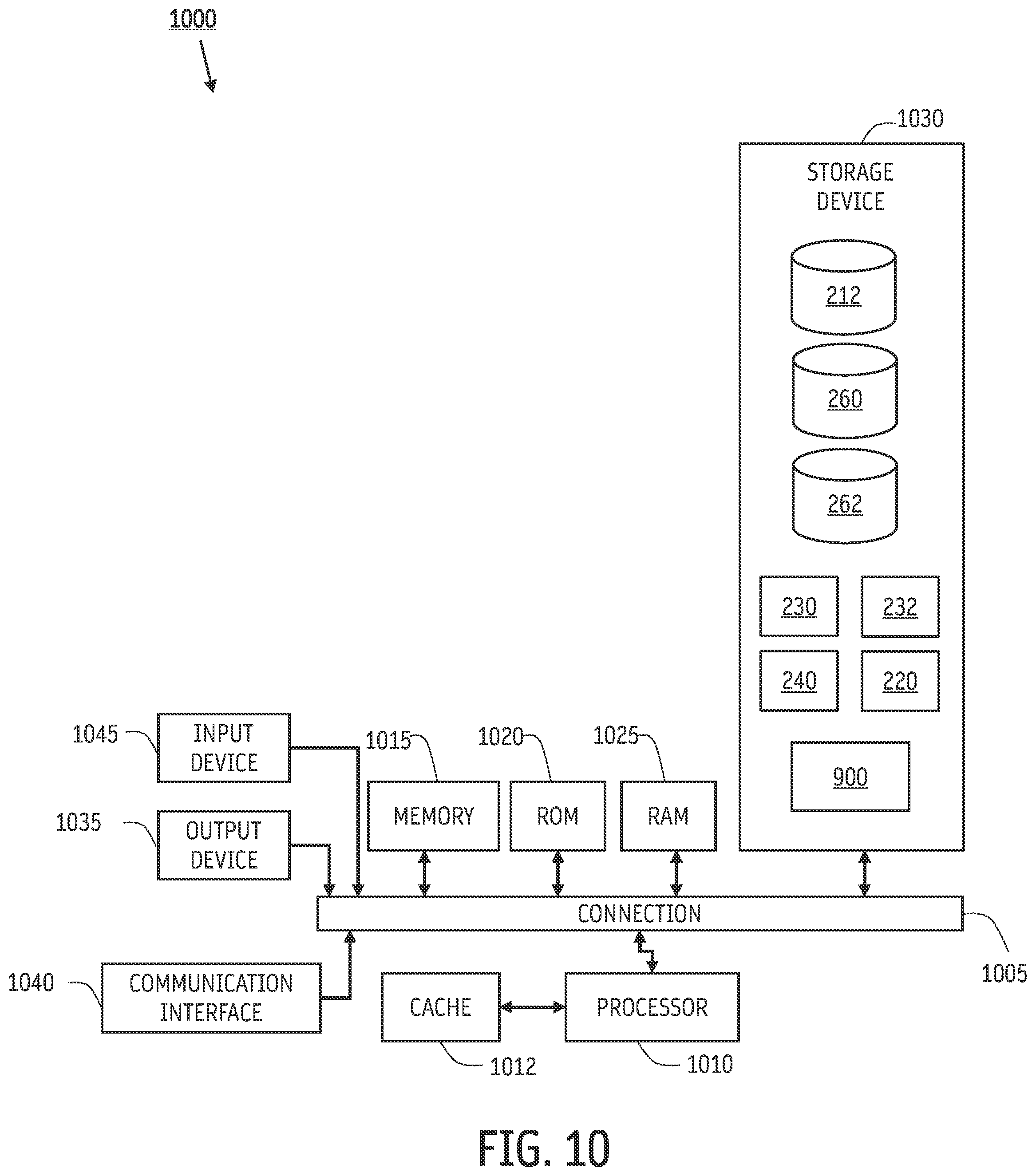 Patent US12353439 Figure 10 – Deployment to cluster groups across multiple regions