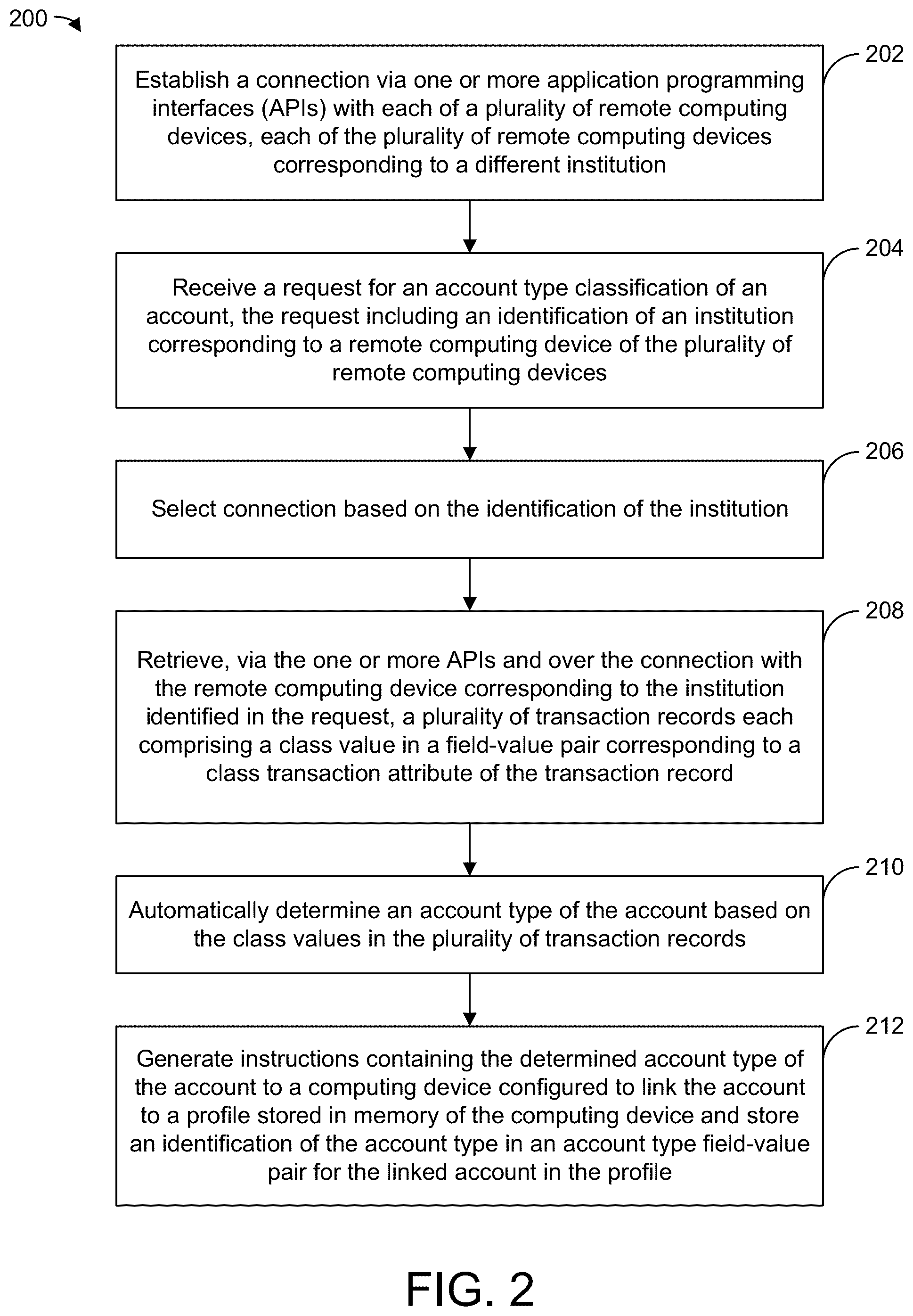 Patent US12353440 Figure 2 – Systems and methods for account classification using a middleware system architecture