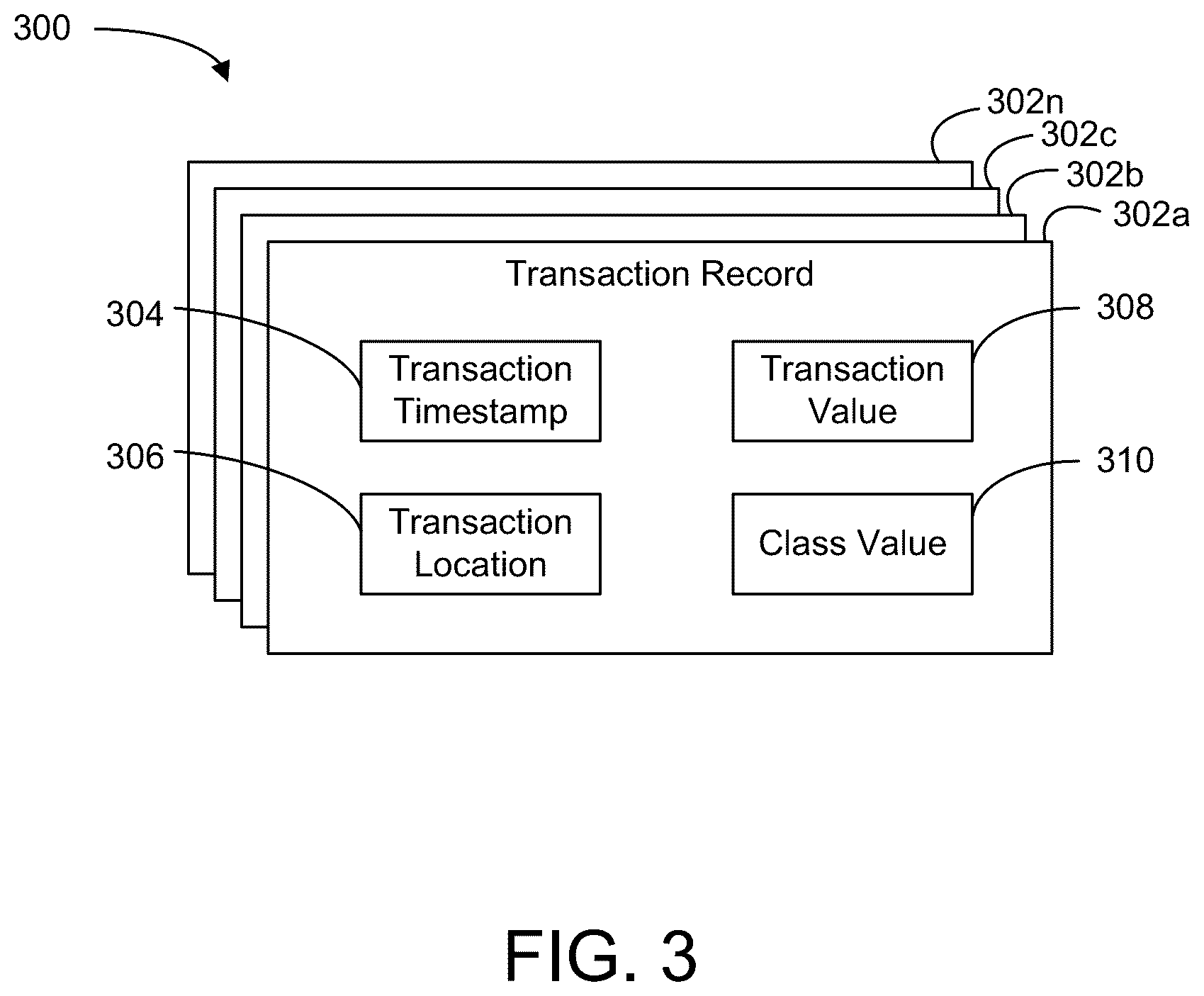 Patent US12353440 Figure 3 – Systems and methods for account classification using a middleware system architecture