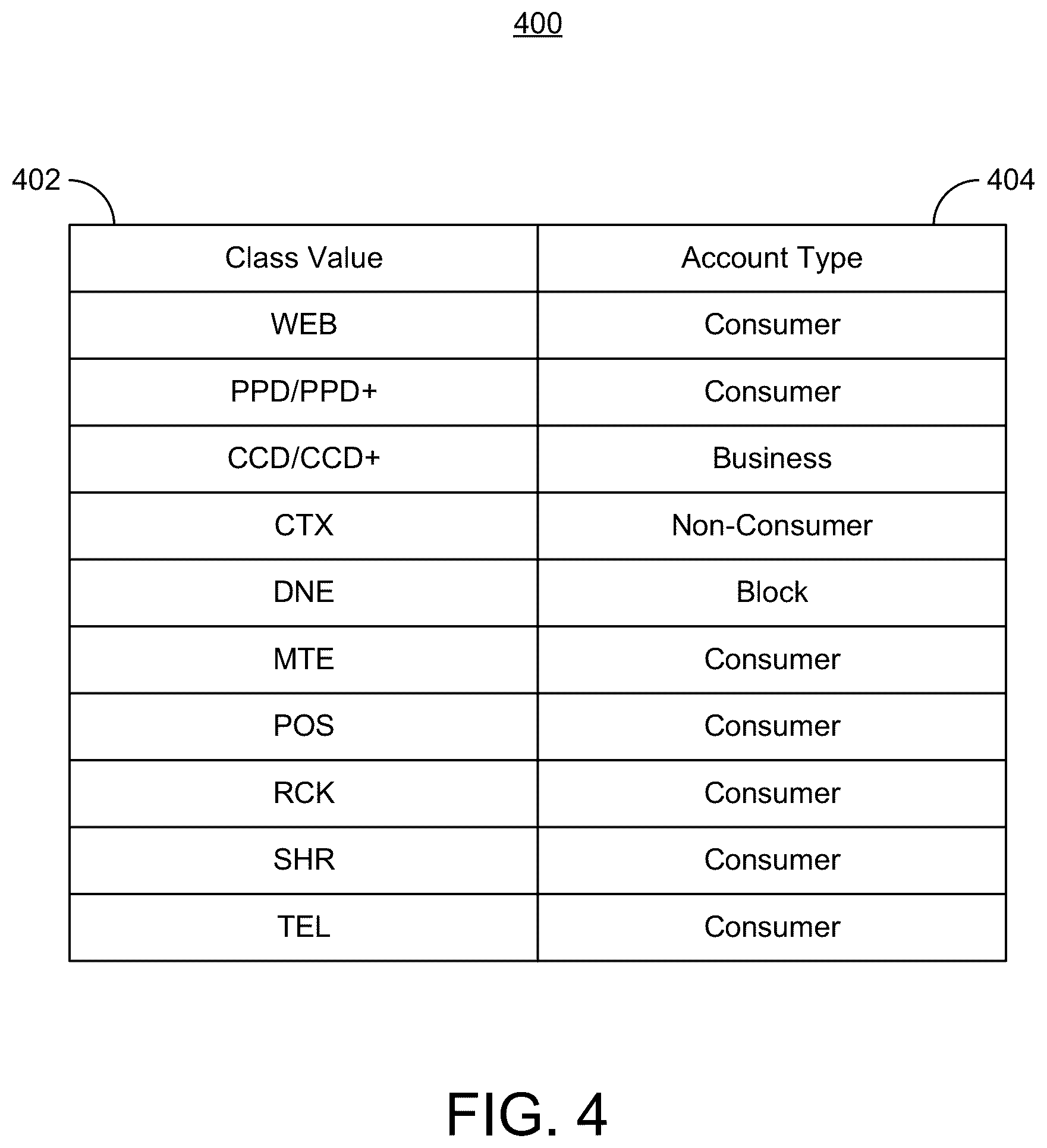 Patent US12353440 Figure 4 – Systems and methods for account classification using a middleware system architecture