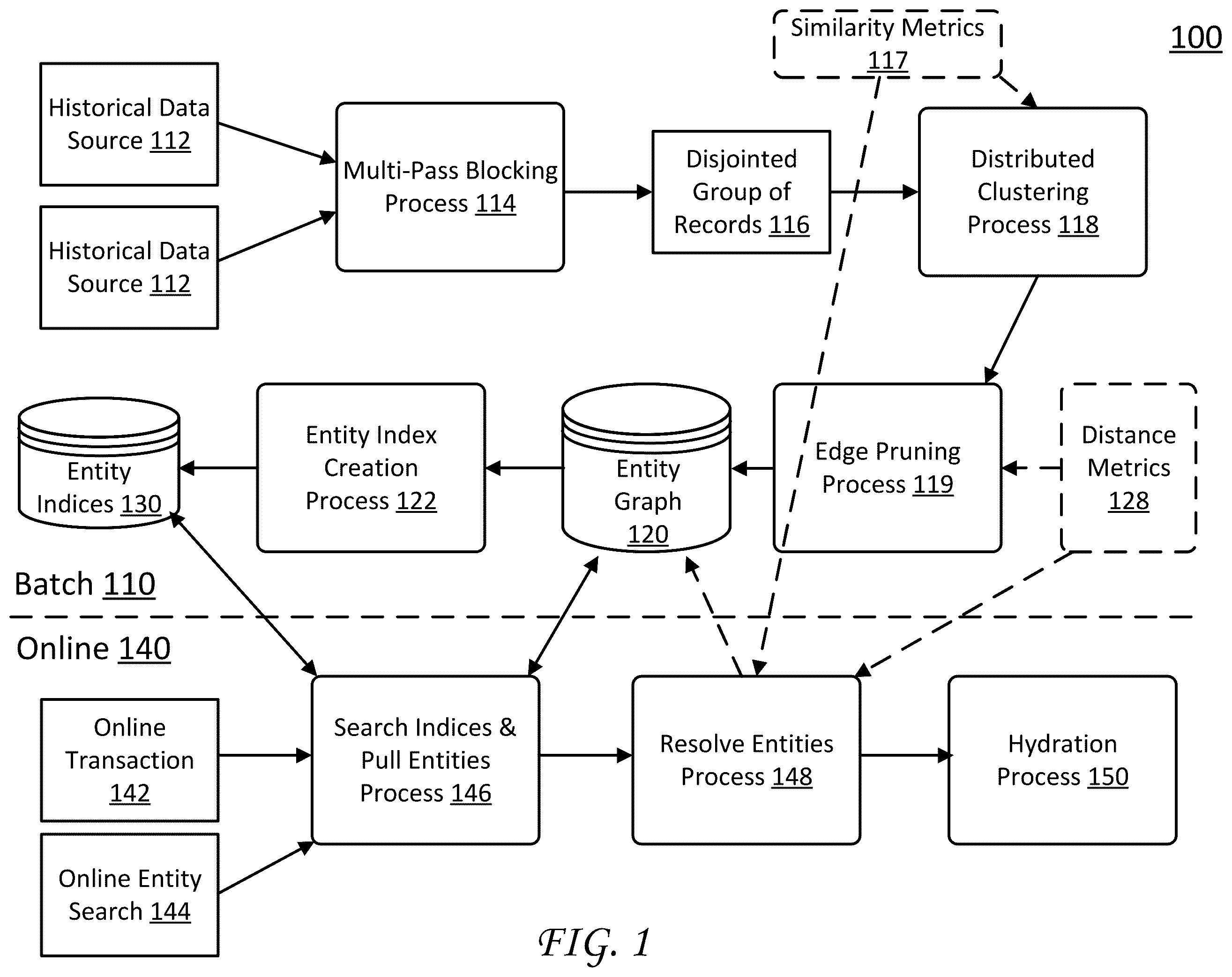 Patent US12353441 — Systems and methods for machine-learning based entity resolution — Figure 1