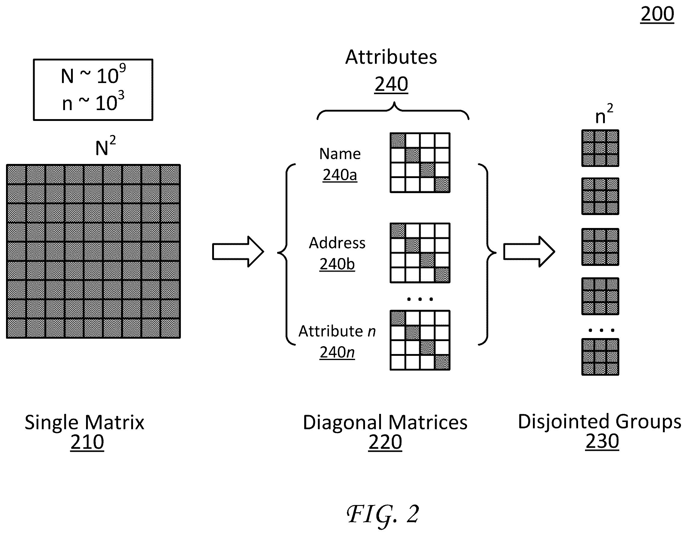 Patent US12353441 Figure 2 – Systems and methods for machine-learning based entity resolution
