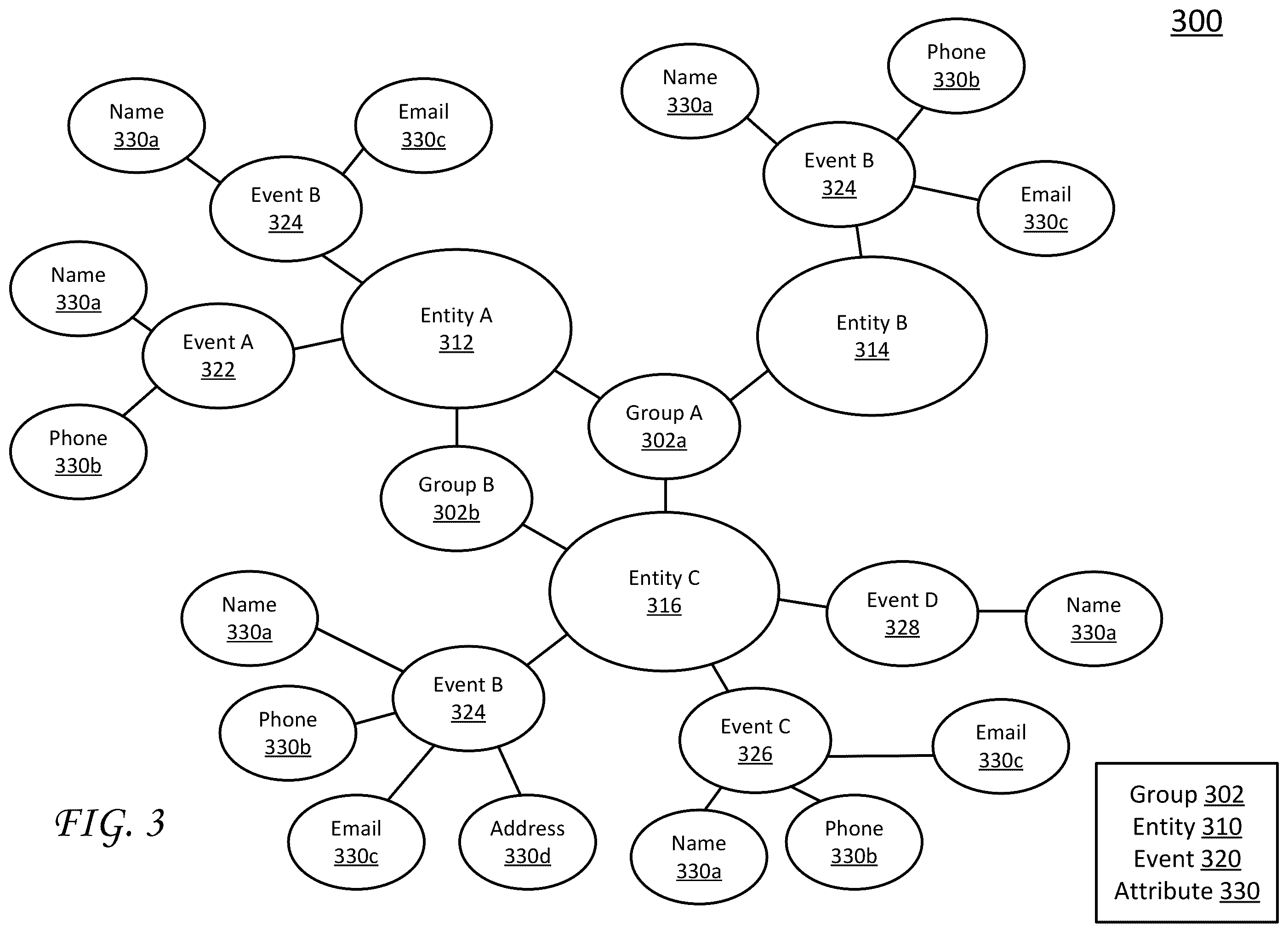 Patent US12353441 Figure 3 – Systems and methods for machine-learning based entity resolution