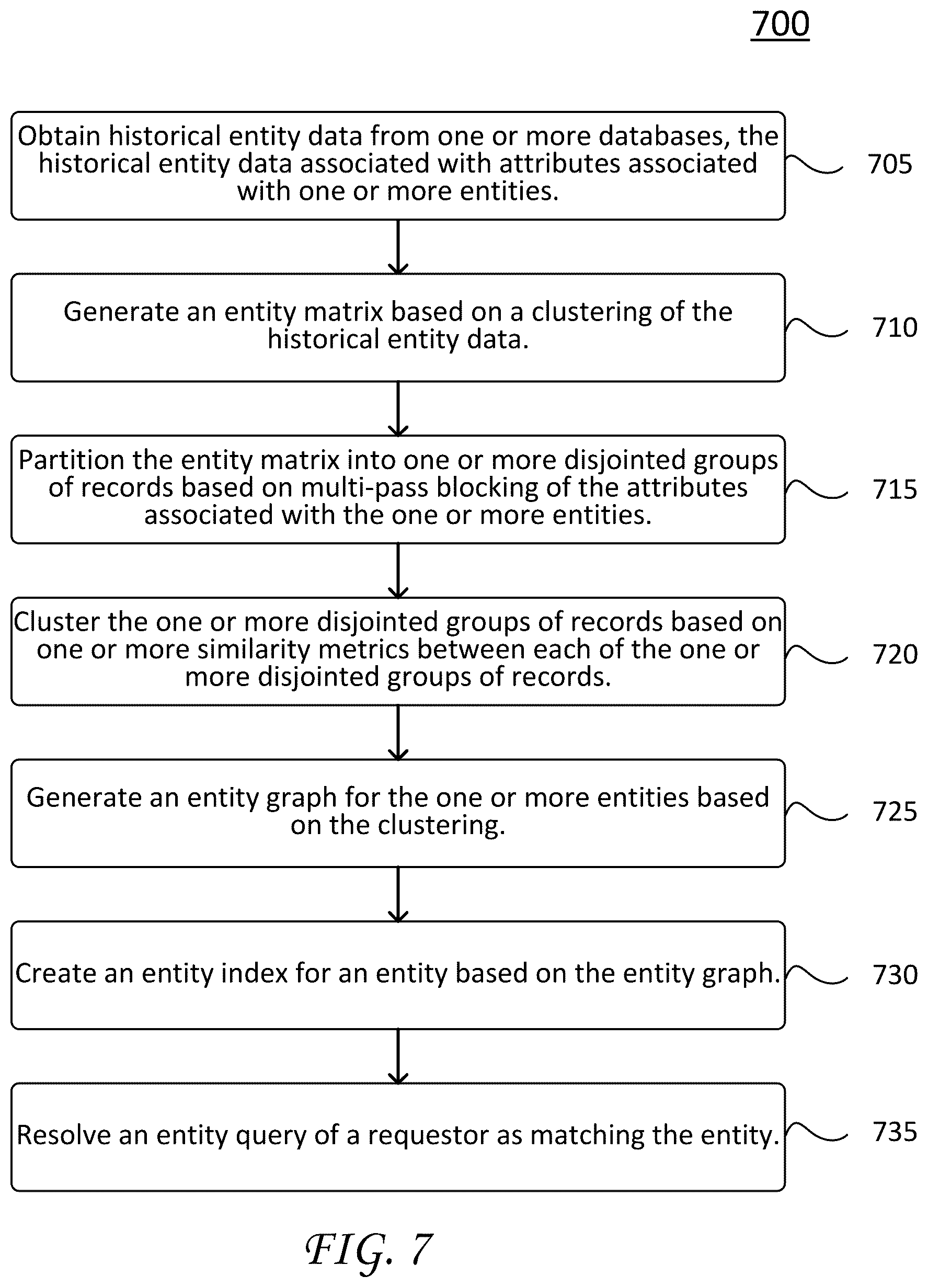 Patent US12353441 Figure 7 – Systems and methods for machine-learning based entity resolution