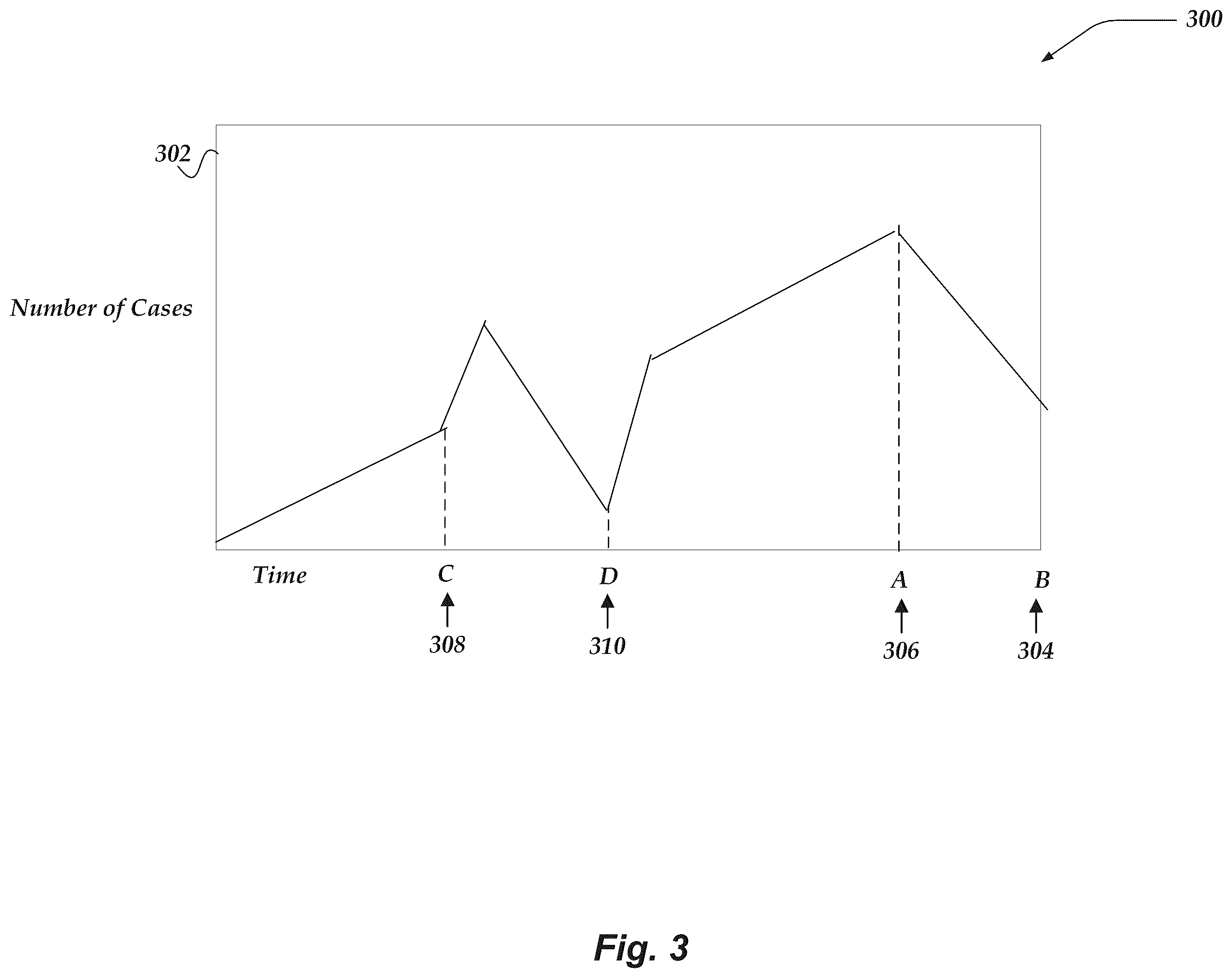 Patent US12353442 Figure 3 – Detecting anomalies in visualizations
