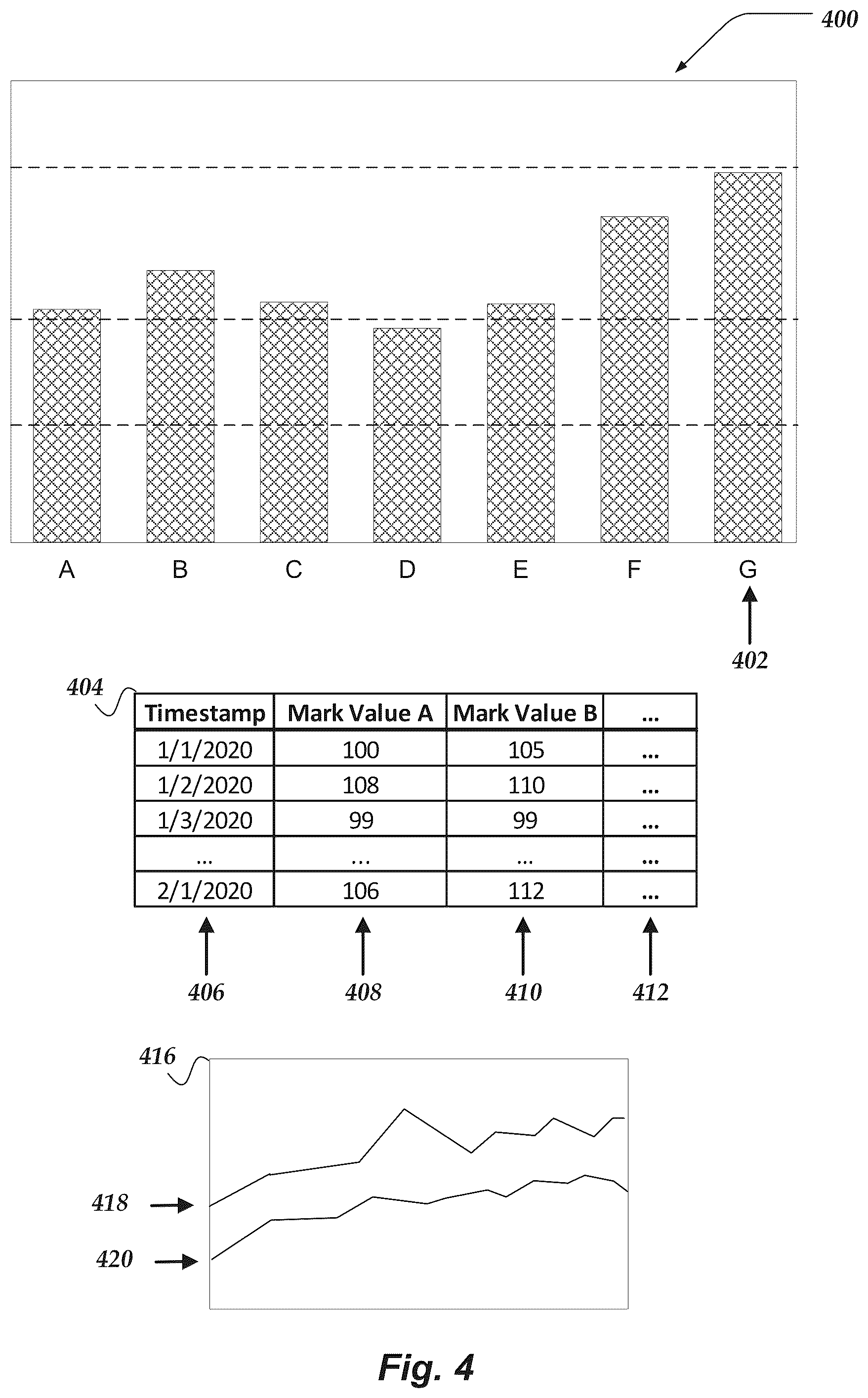 Patent US12353442 Figure 4 – Detecting anomalies in visualizations
