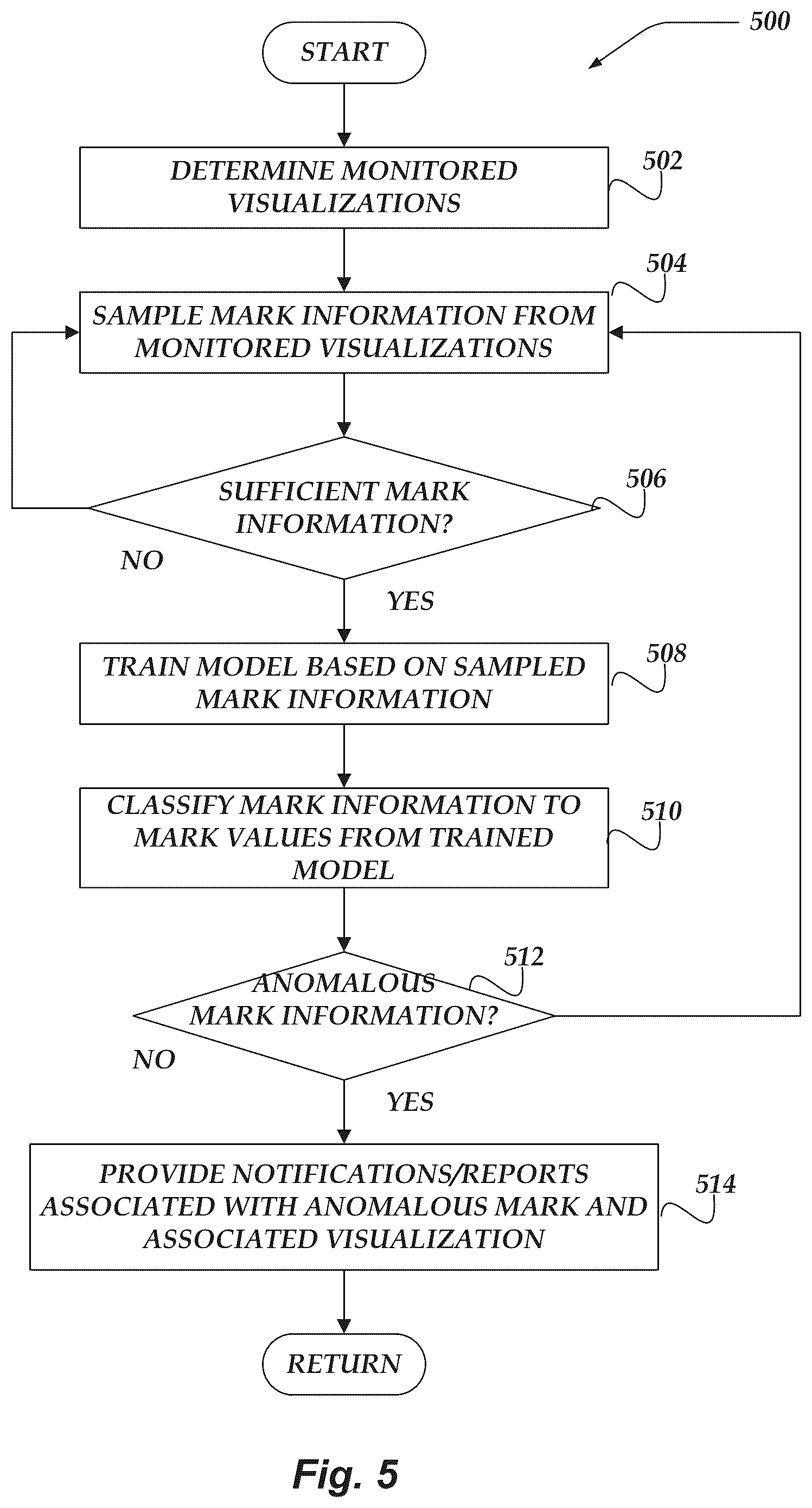 Patent US12353442 Figure 5 – Detecting anomalies in visualizations