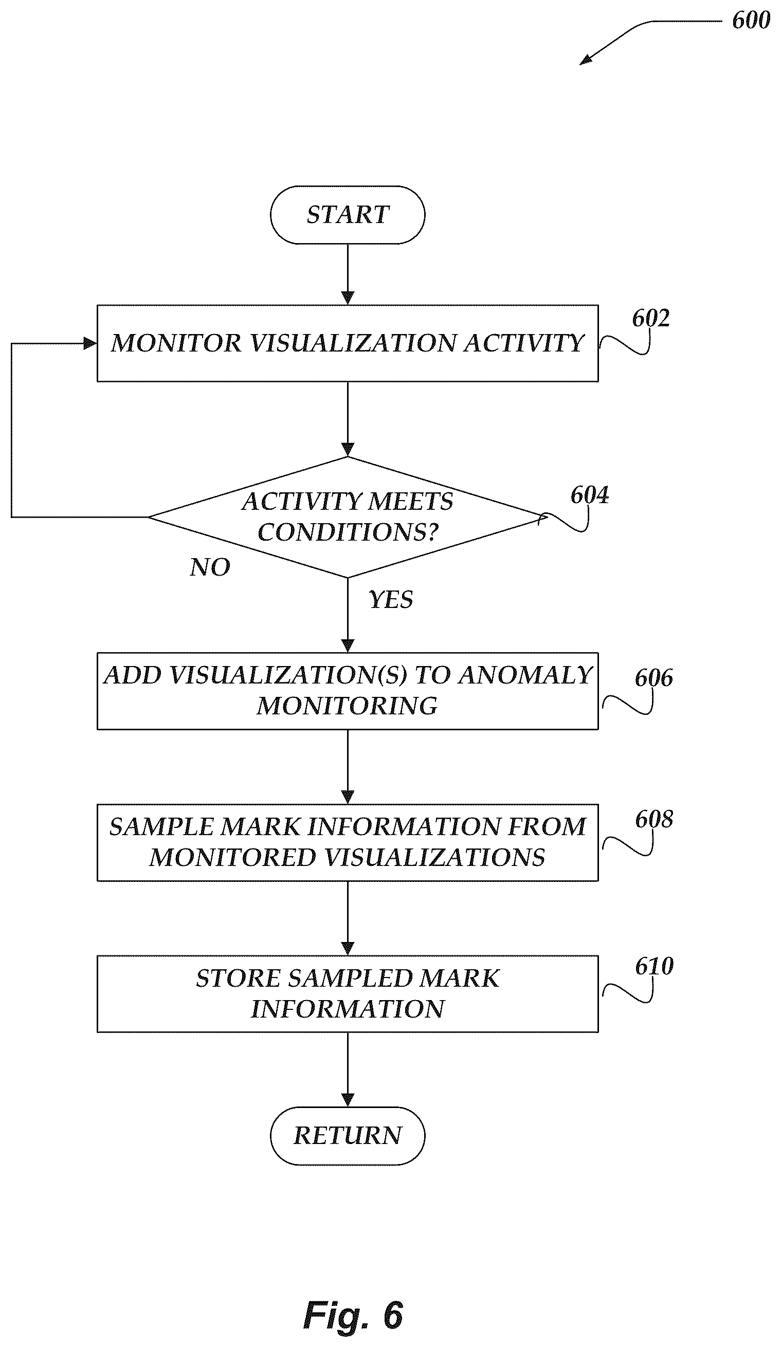 Patent US12353442 Figure 6 – Detecting anomalies in visualizations