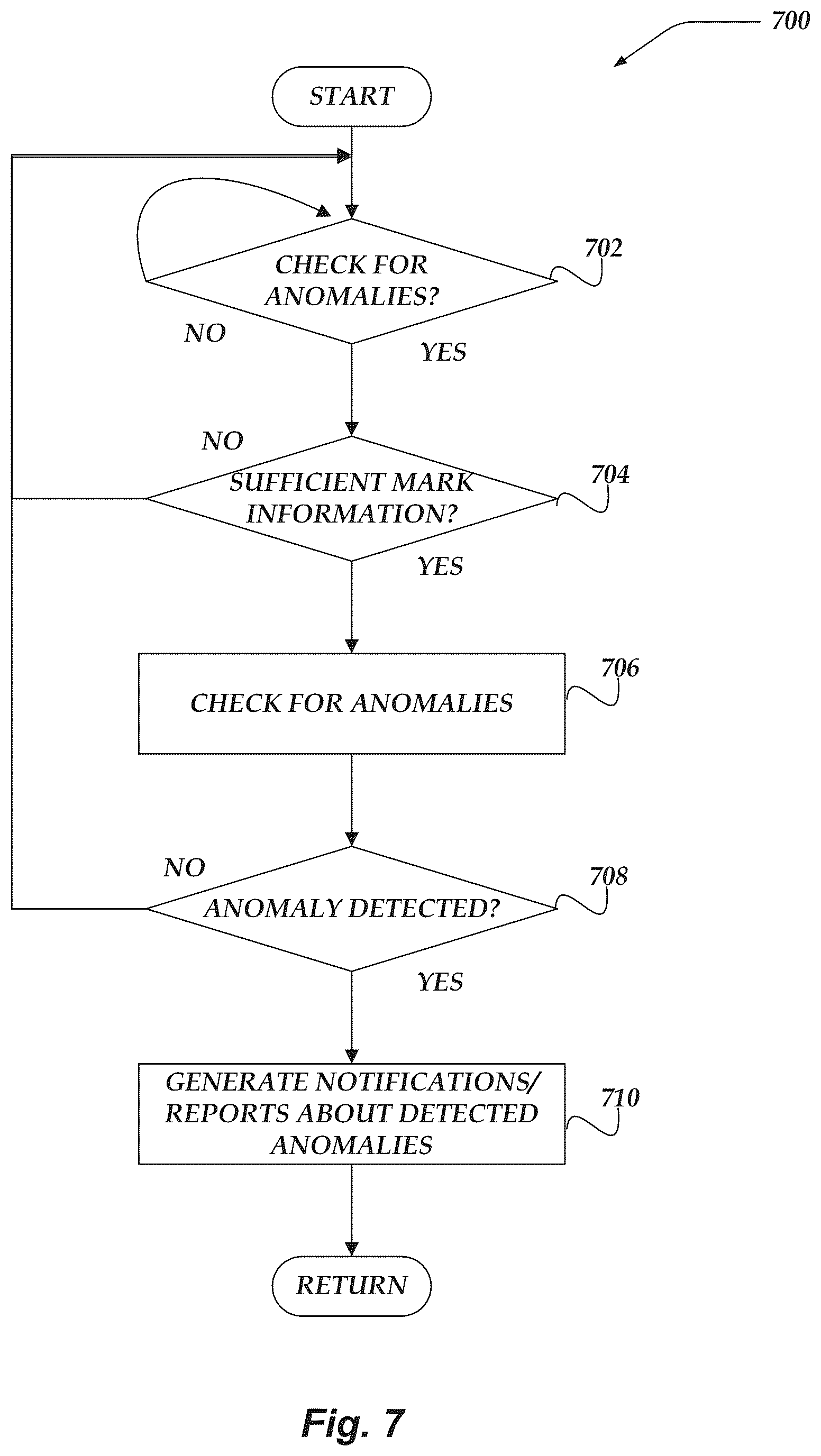 Patent US12353442 Figure 7 – Detecting anomalies in visualizations