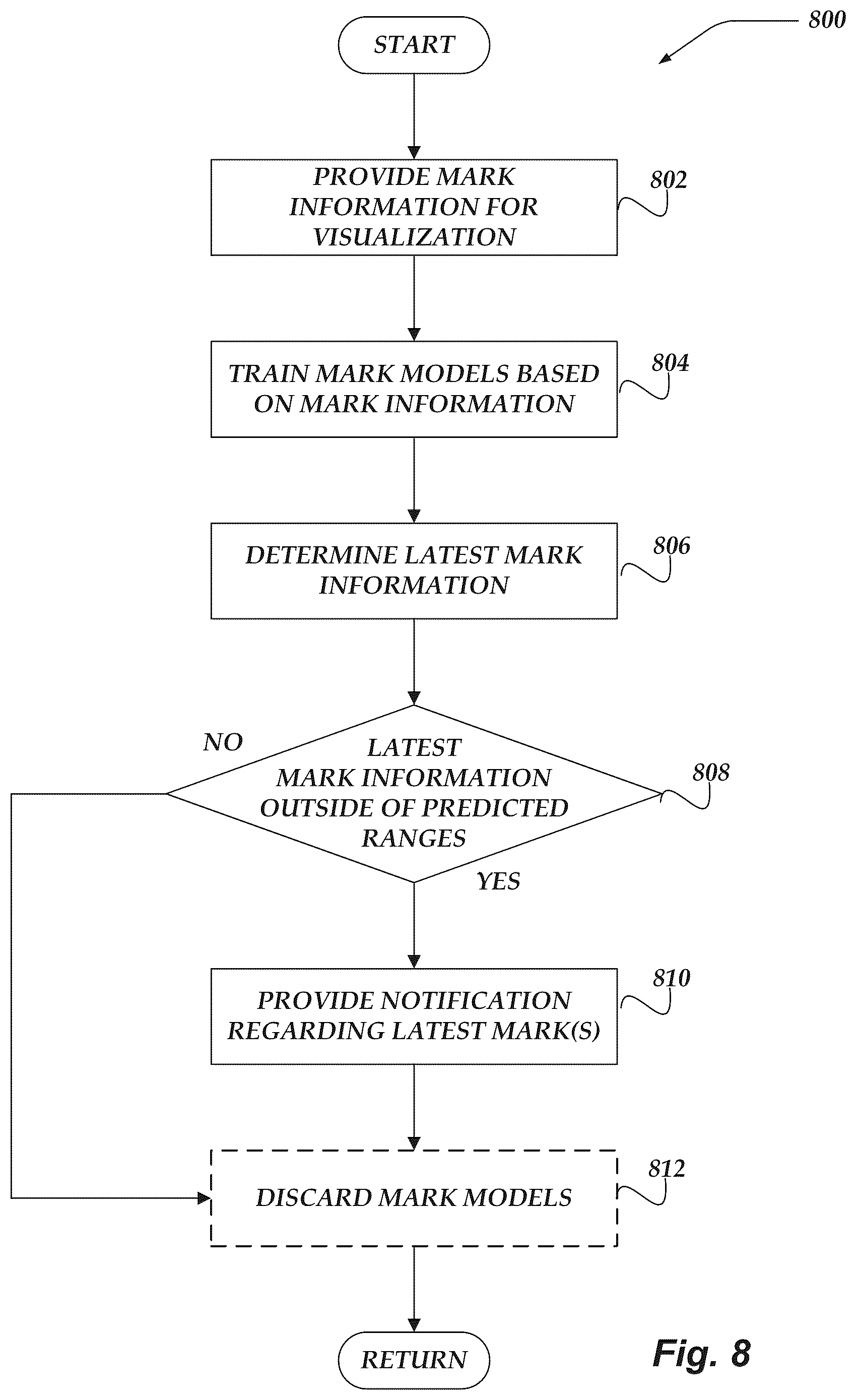 Patent US12353442 Figure 8 – Detecting anomalies in visualizations
