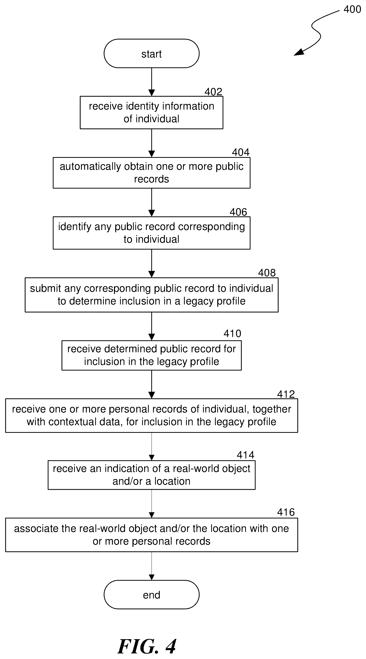 Patent US12353443 Figure 4 – Personal legacy accounting and remembrance