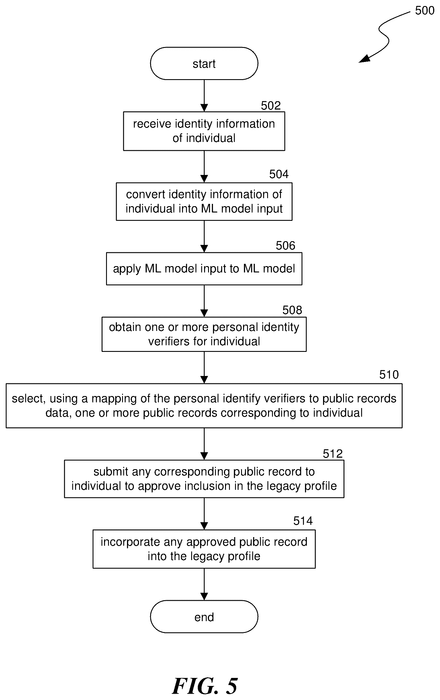 Patent US12353443 Figure 5 – Personal legacy accounting and remembrance
