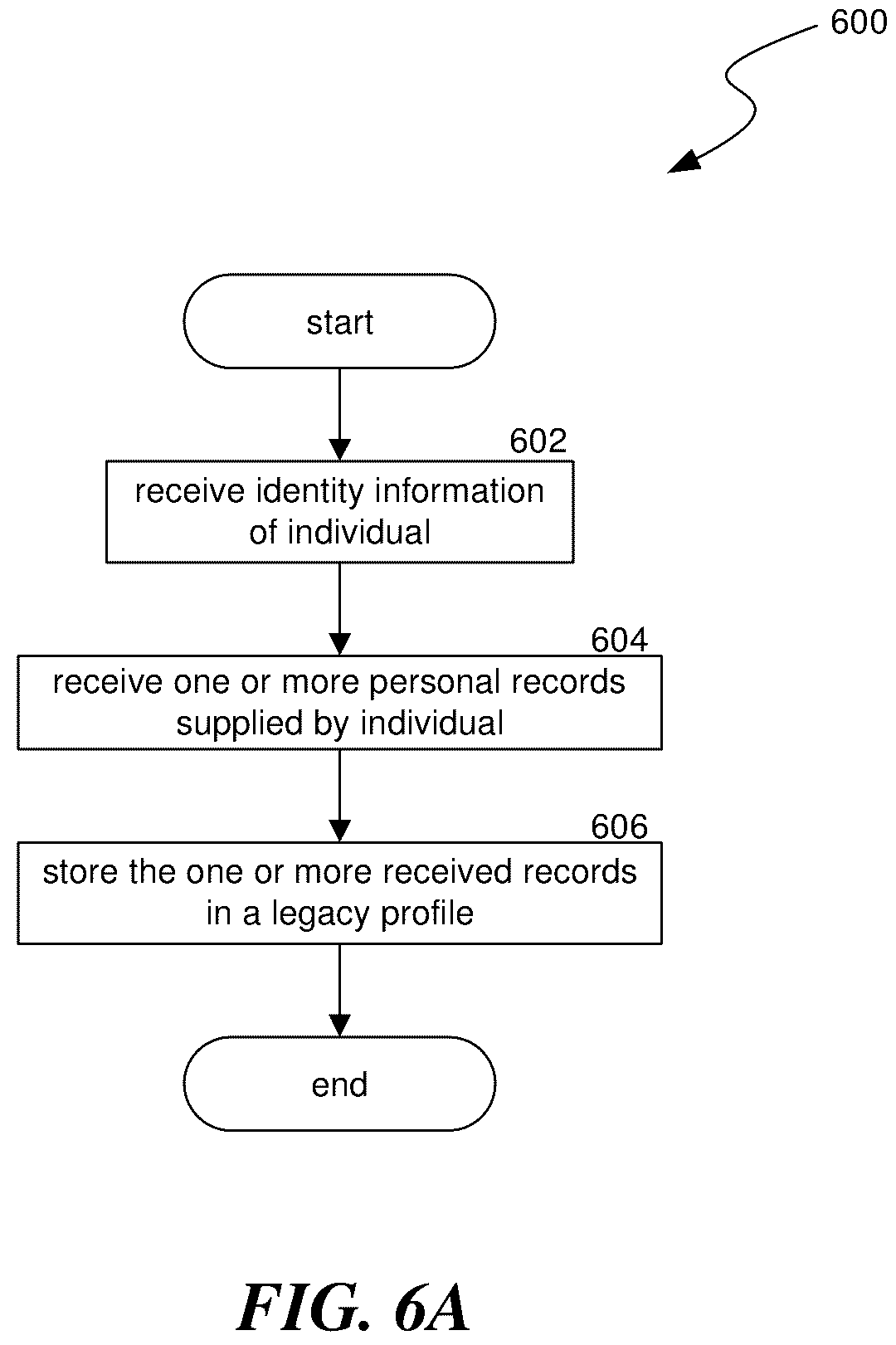 Patent US12353443 Figure 6 – Personal legacy accounting and remembrance