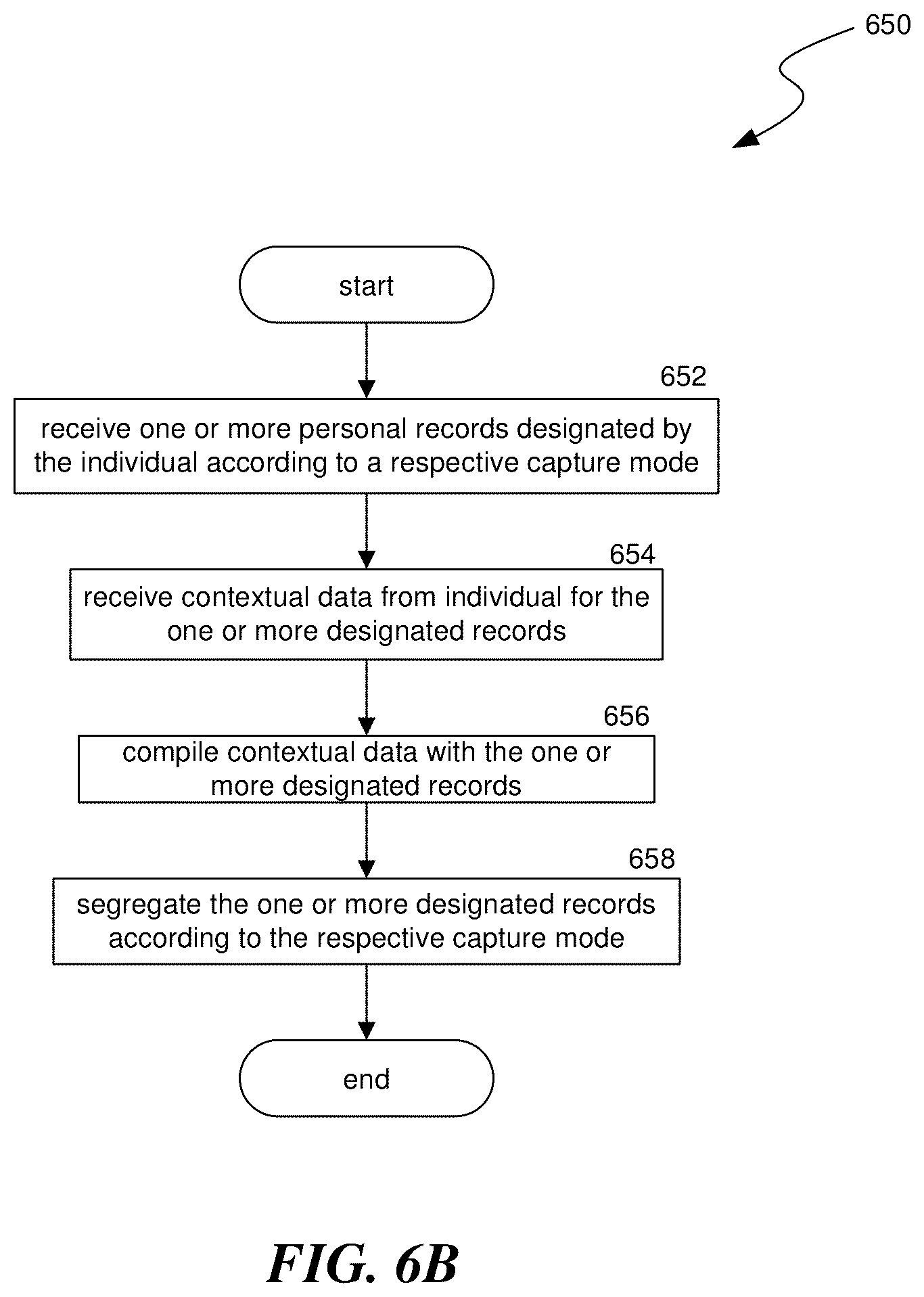 Patent US12353443 Figure 7 – Personal legacy accounting and remembrance