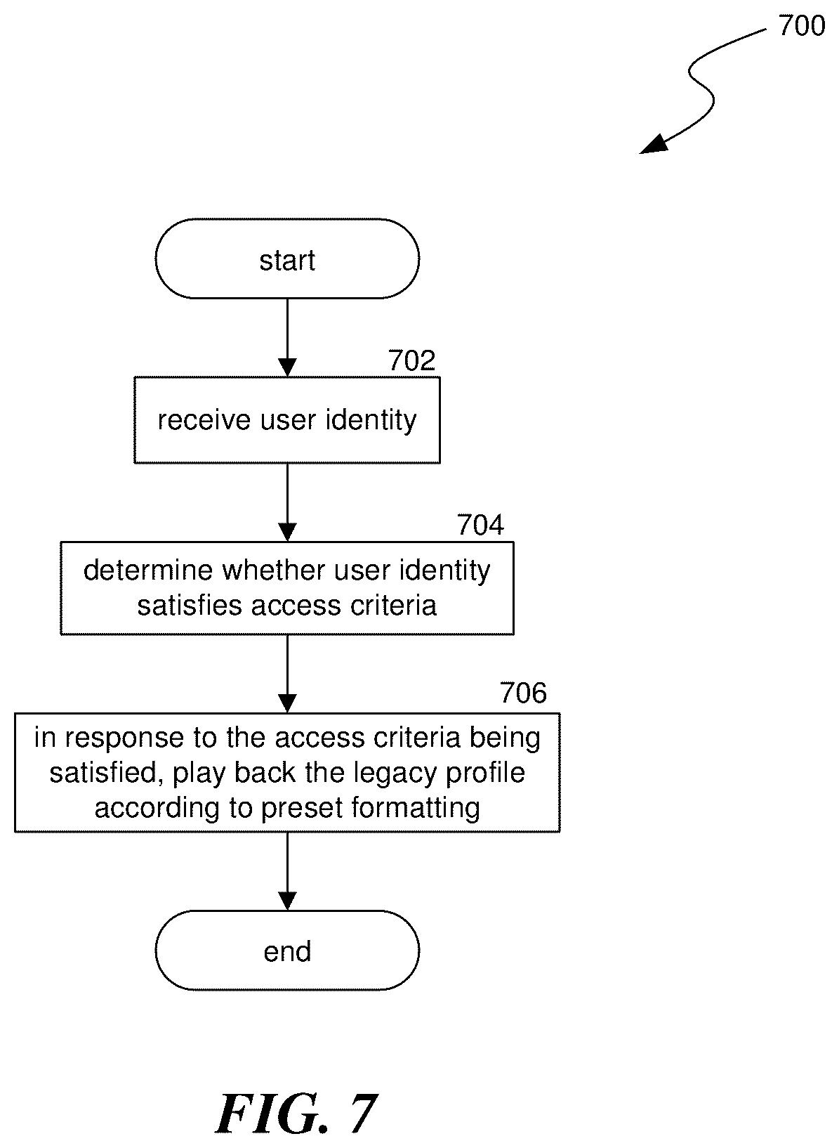 Patent US12353443 Figure 8 – Personal legacy accounting and remembrance
