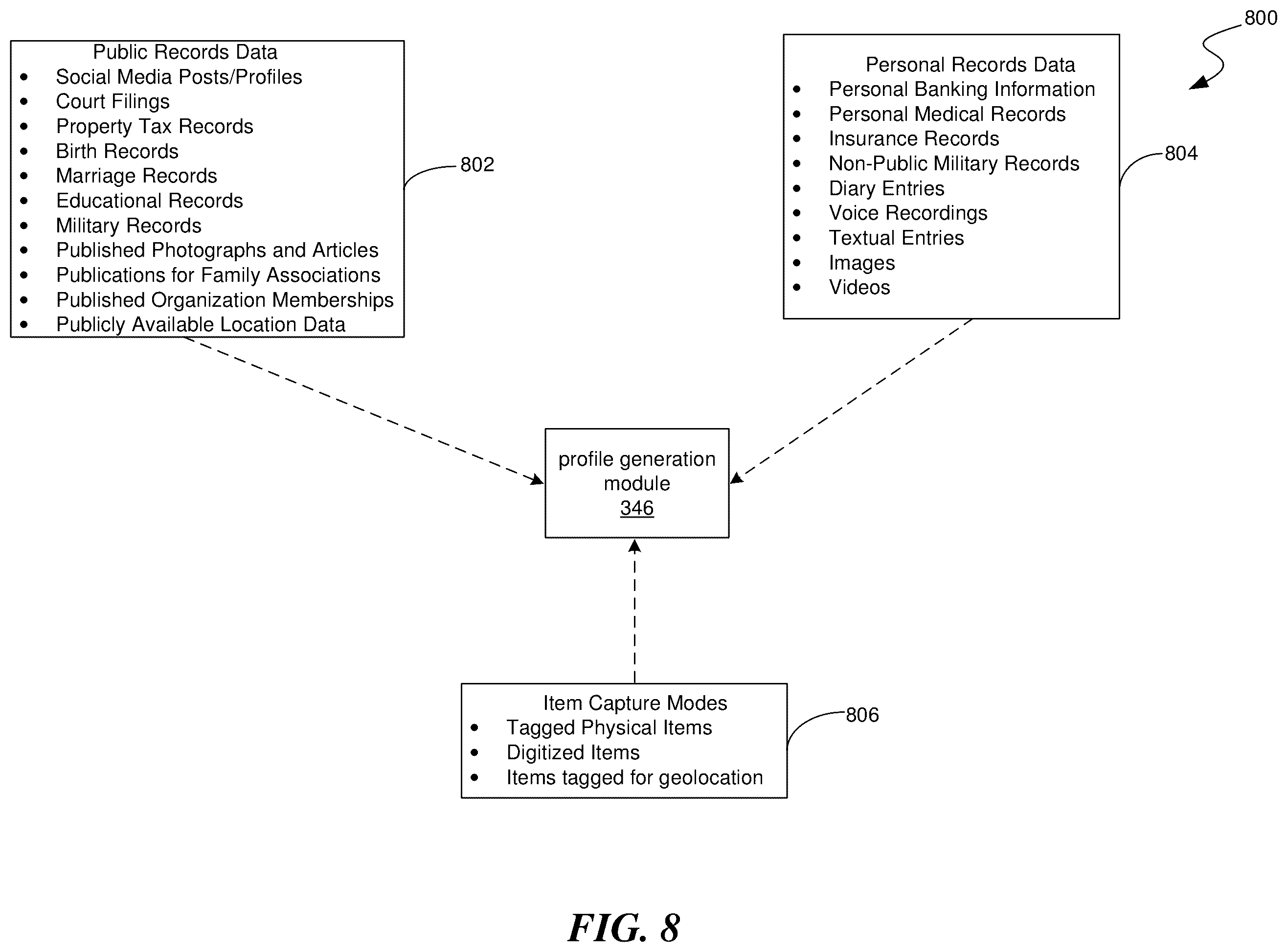 Patent US12353443 Figure 9 – Personal legacy accounting and remembrance