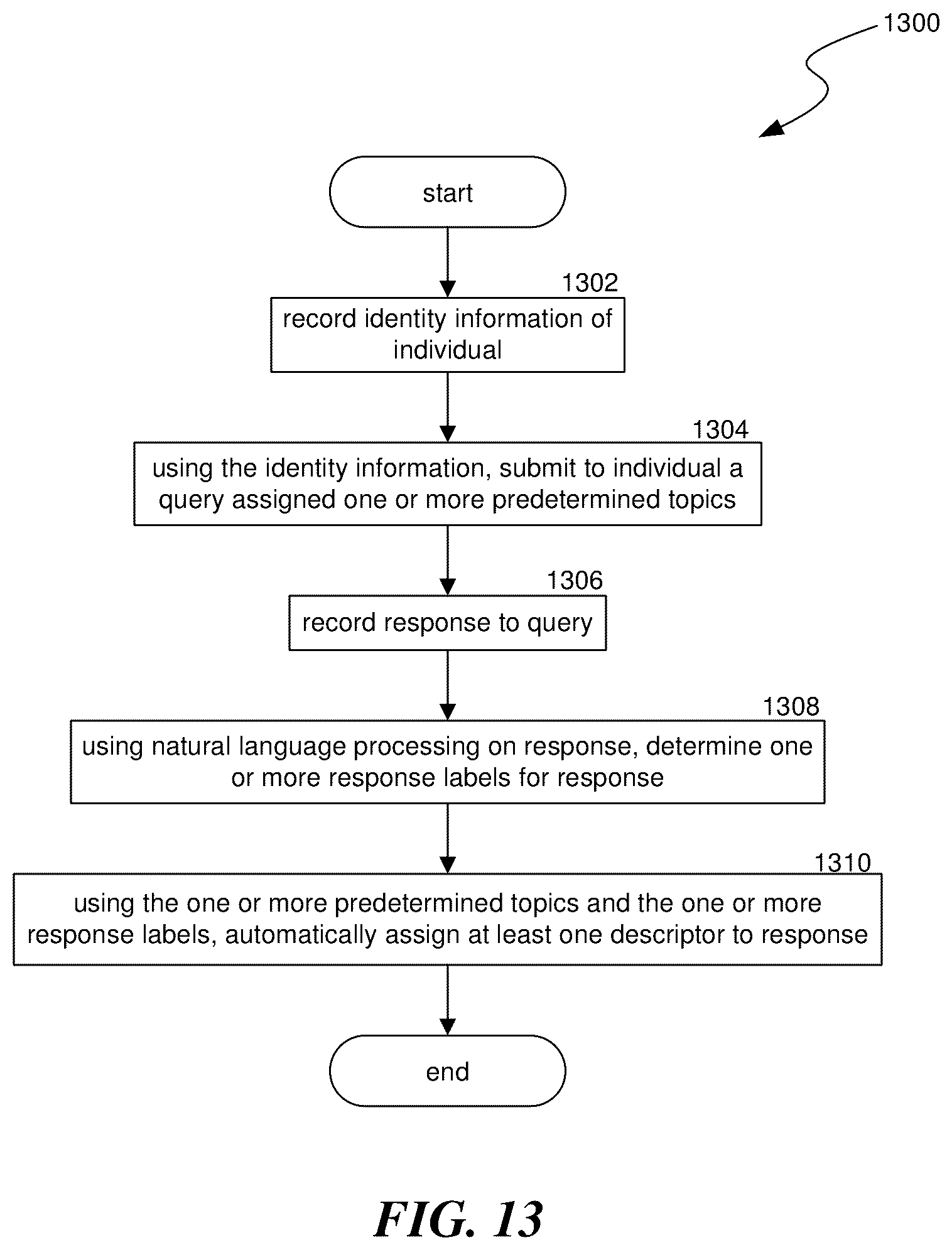 Patent US12353443 Figure 14 – Personal legacy accounting and remembrance
